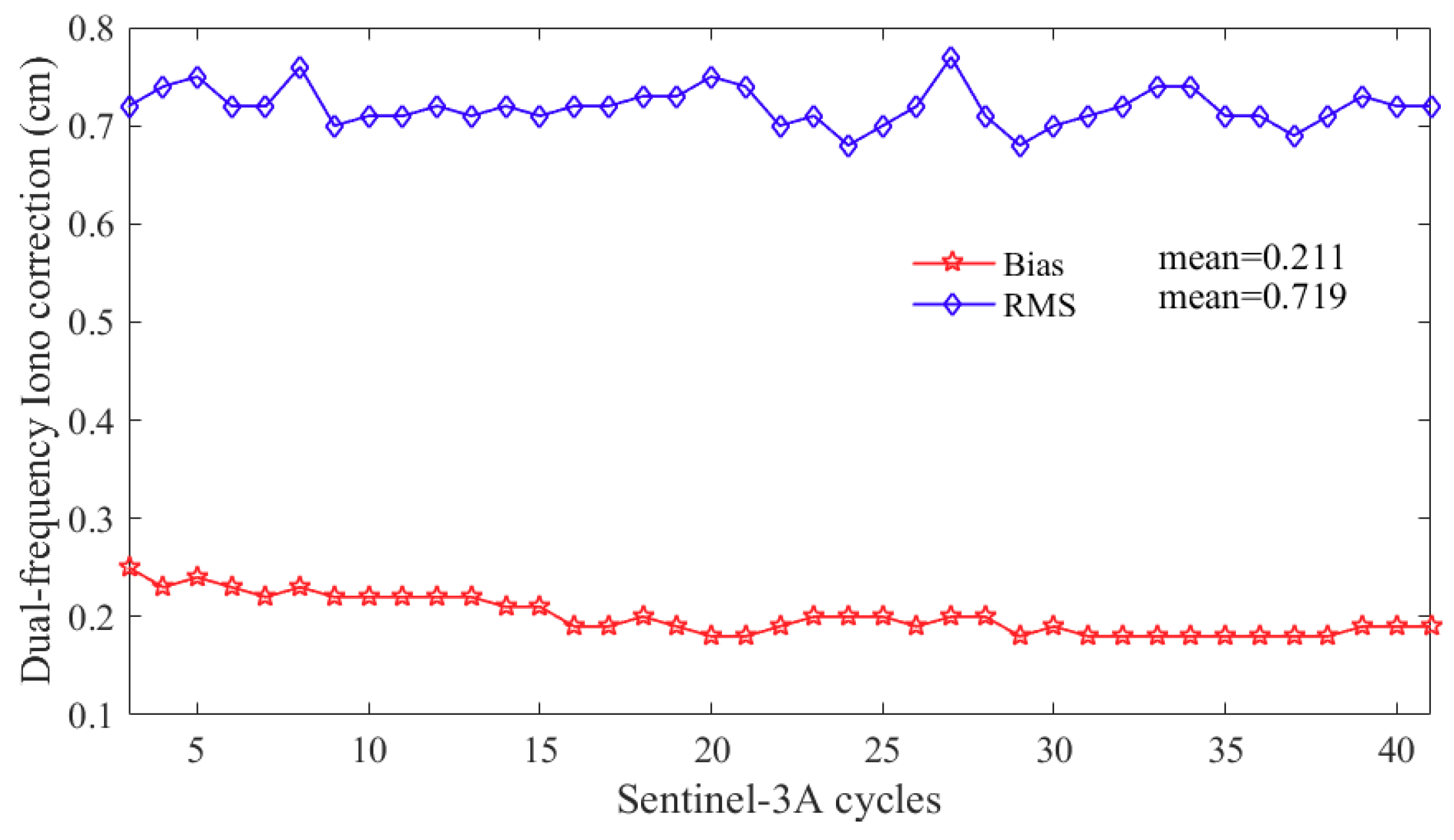 Remotesensing 11 01573 g007 Remotesensing 11 01573 g007
