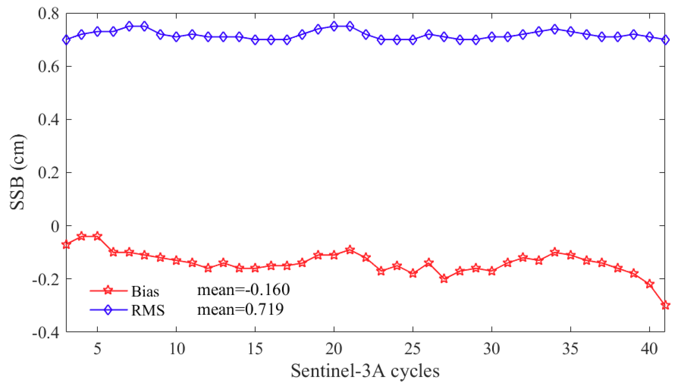 Remotesensing 11 01573 g009 Remotesensing 11 01573 g009