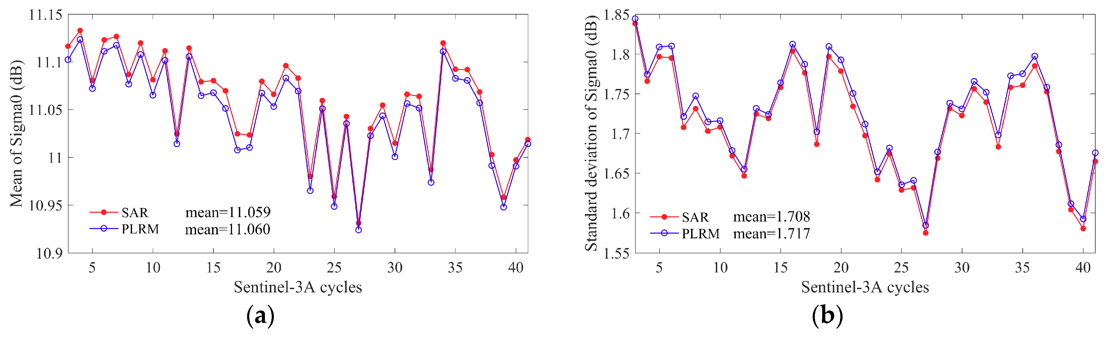 Remotesensing 11 01573 g012 Remotesensing 11 01573 g012