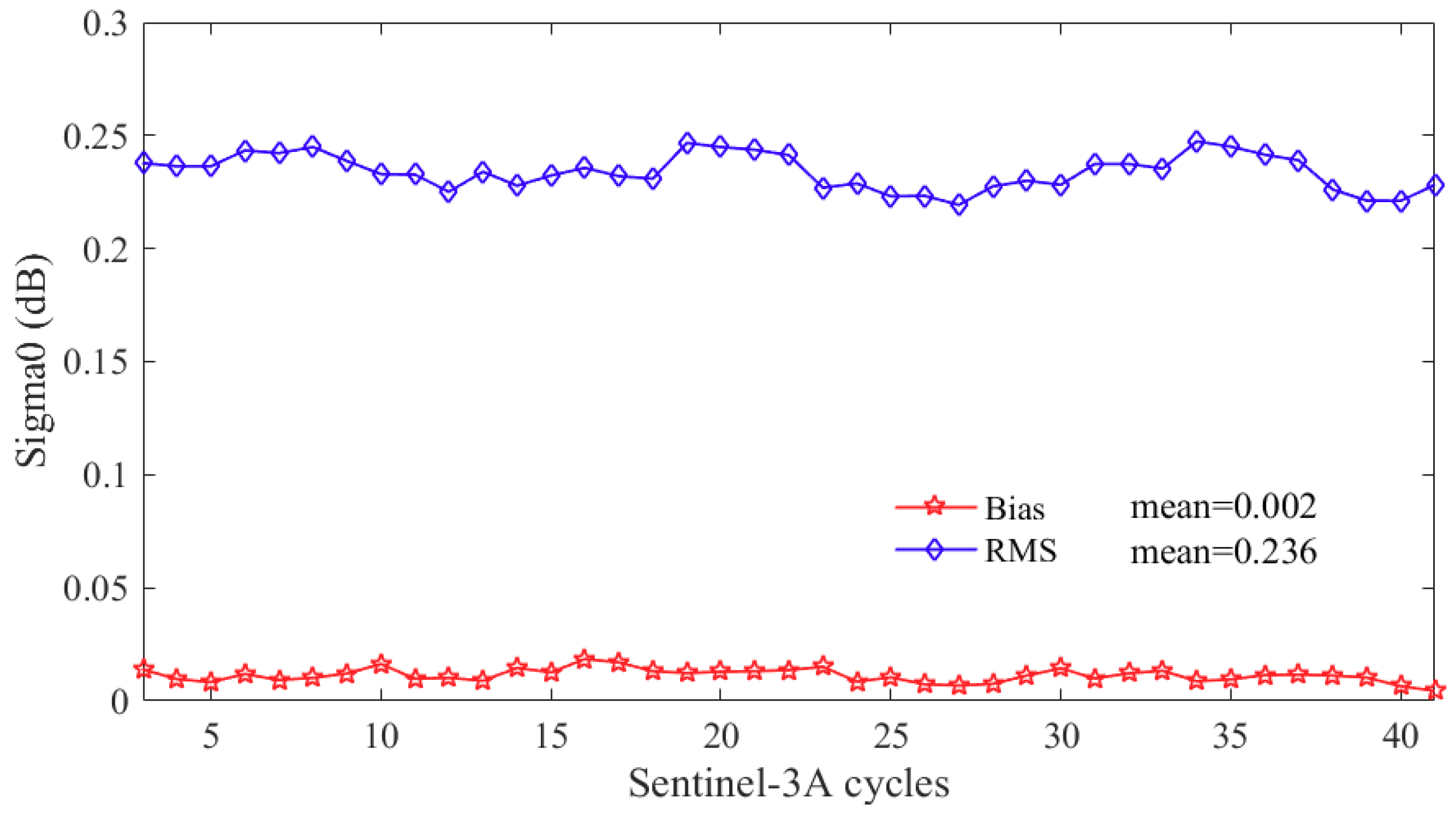 Remotesensing 11 01573 g013 Remotesensing 11 01573 g013