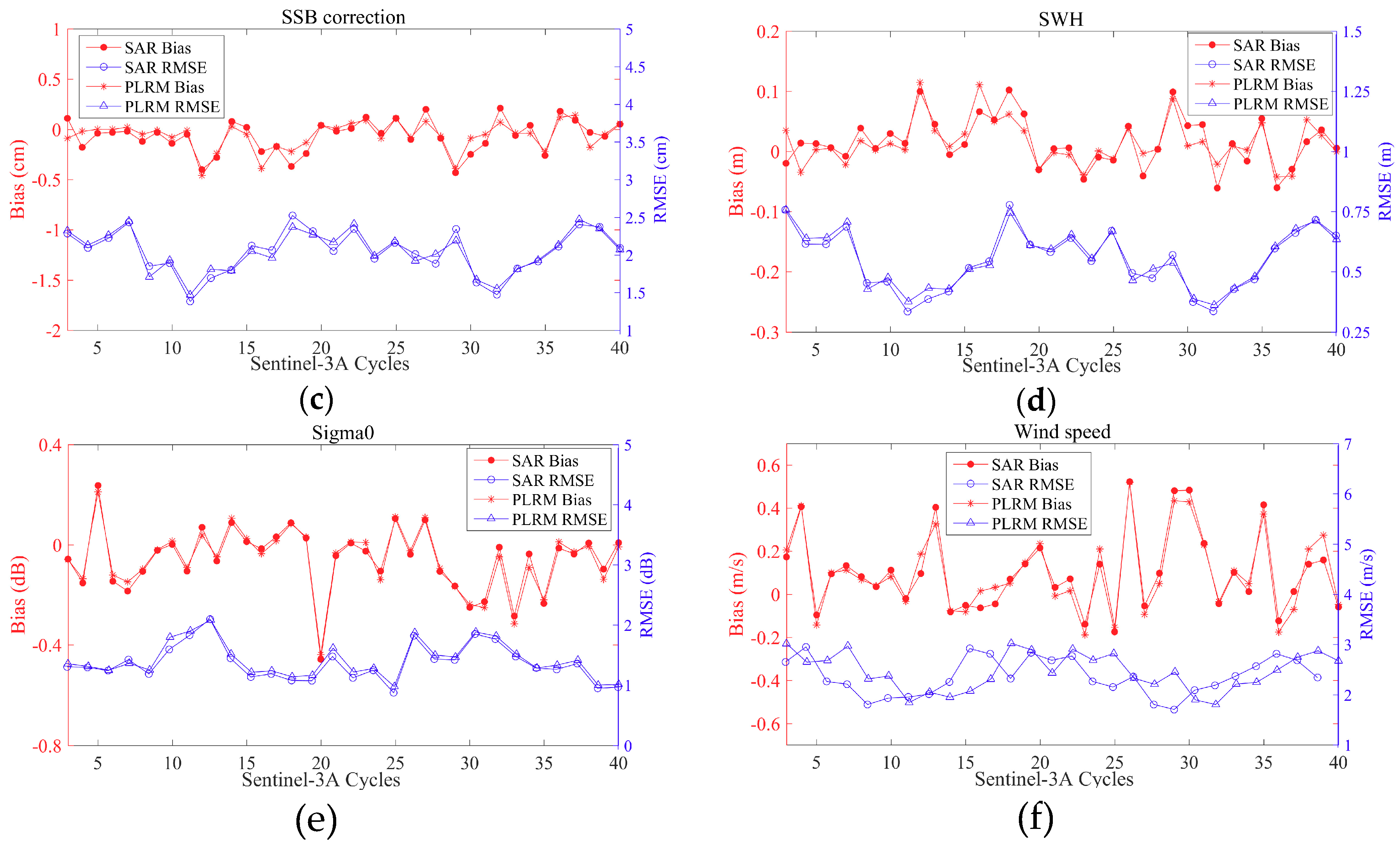 Remotesensing 11 01573 g018b Remotesensing 11 01573 g018b
