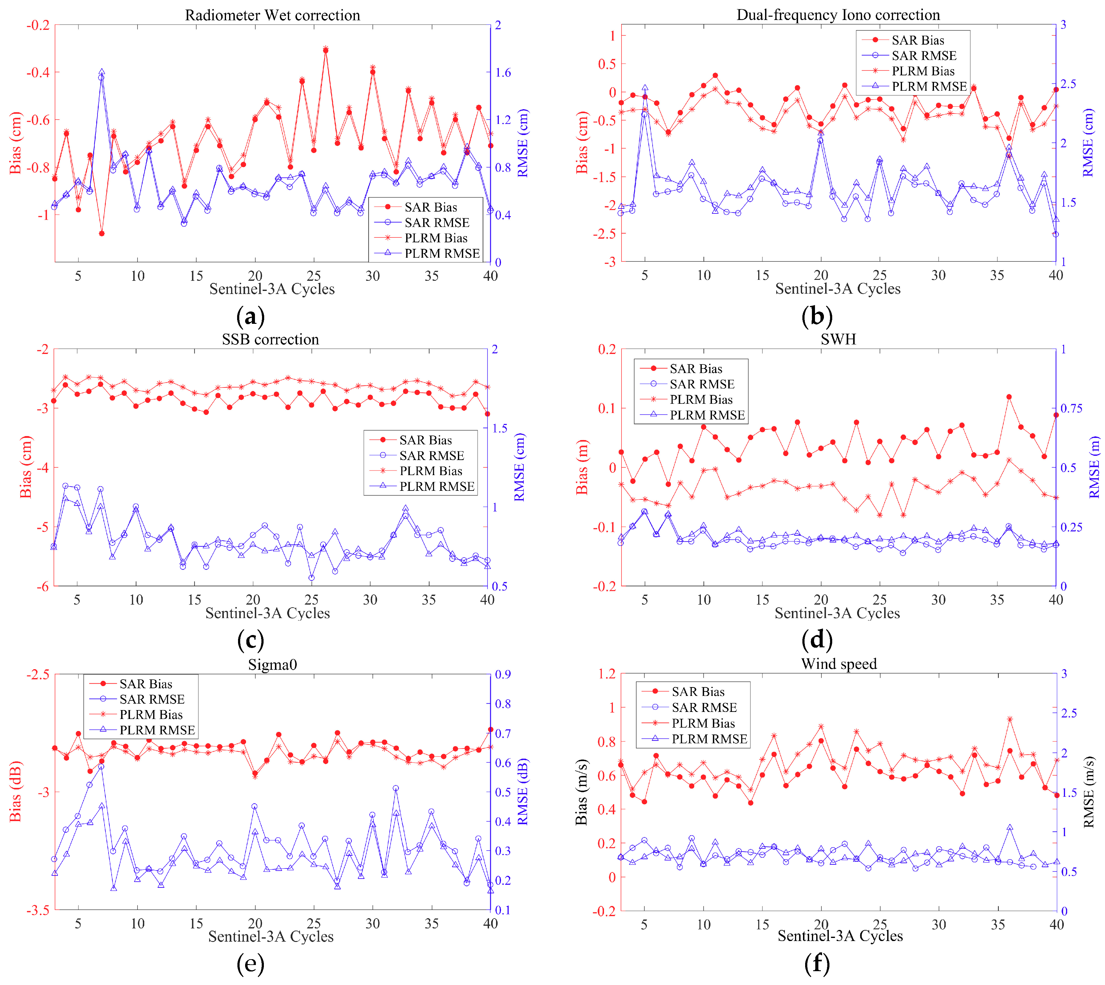 Remotesensing 11 01573 g021 Remotesensing 11 01573 g021