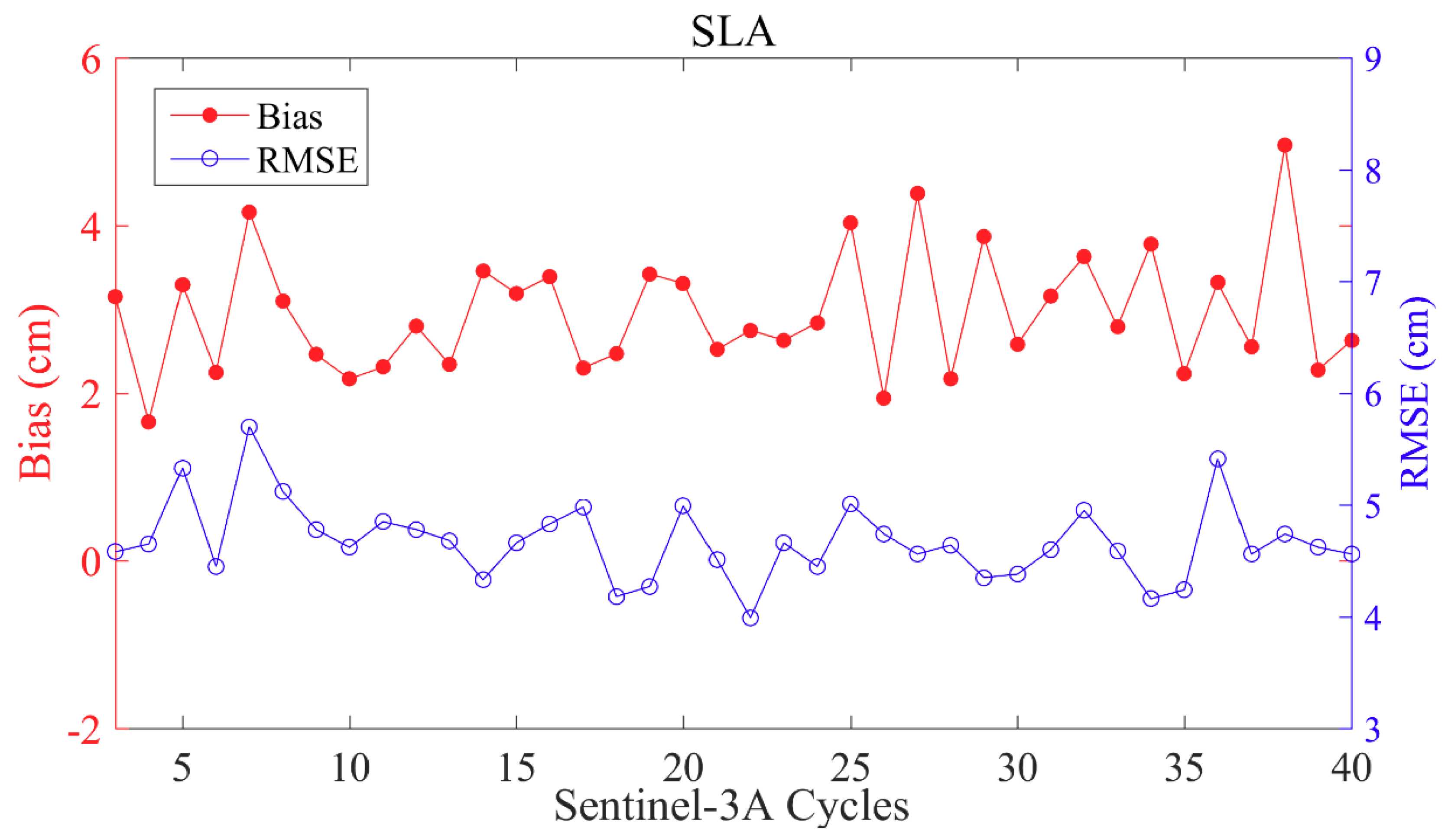 Remotesensing 11 01573 g022 Remotesensing 11 01573 g022