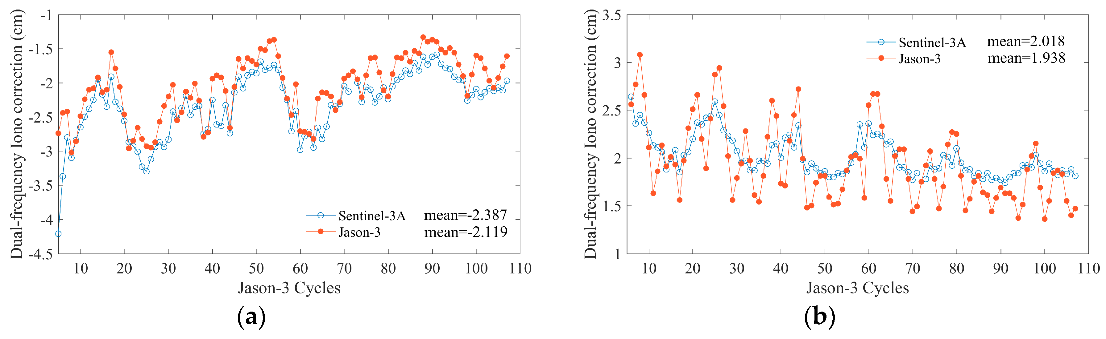 Remotesensing 11 01573 g024 Remotesensing 11 01573 g024