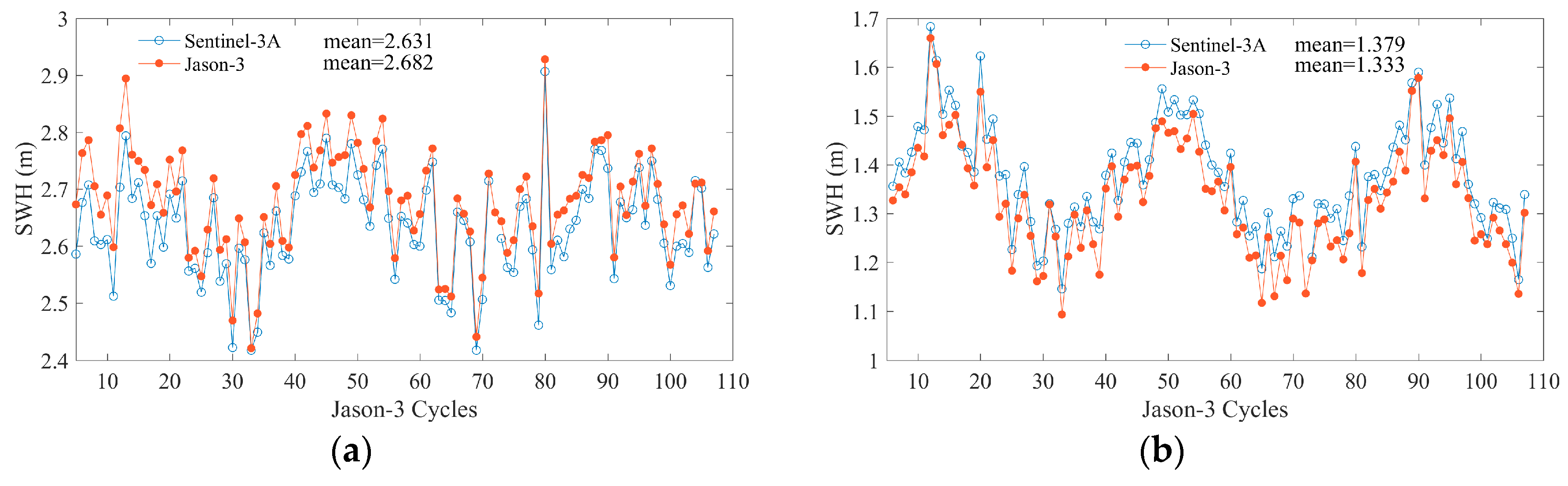 Remotesensing 11 01573 g026 Remotesensing 11 01573 g026