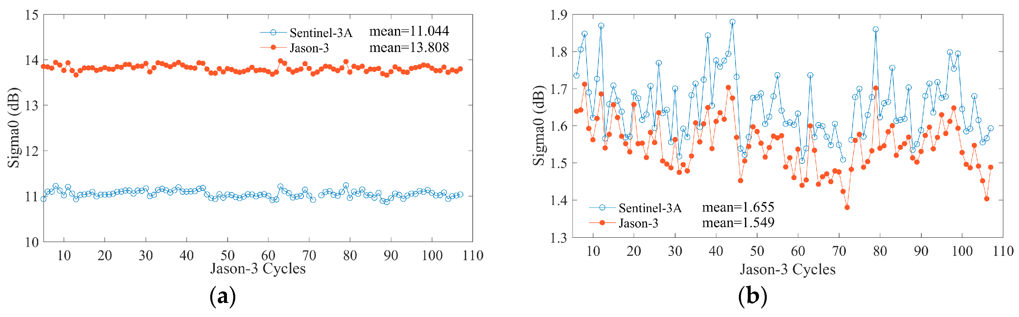Remotesensing 11 01573 g027 Remotesensing 11 01573 g027