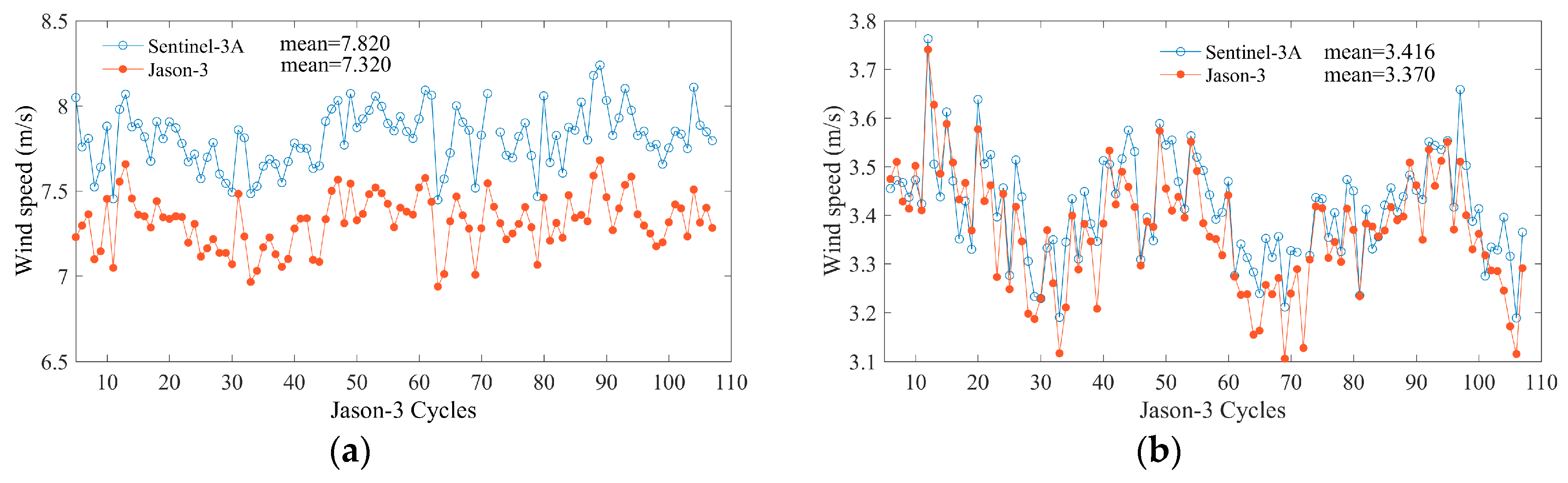 Remotesensing 11 01573 g028 Remotesensing 11 01573 g028