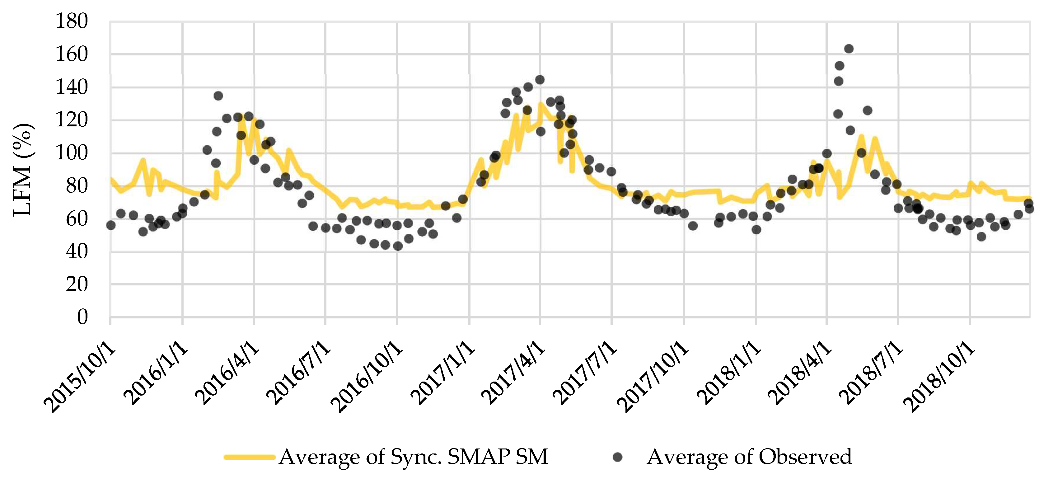 Remotesensing 11 01575 g006