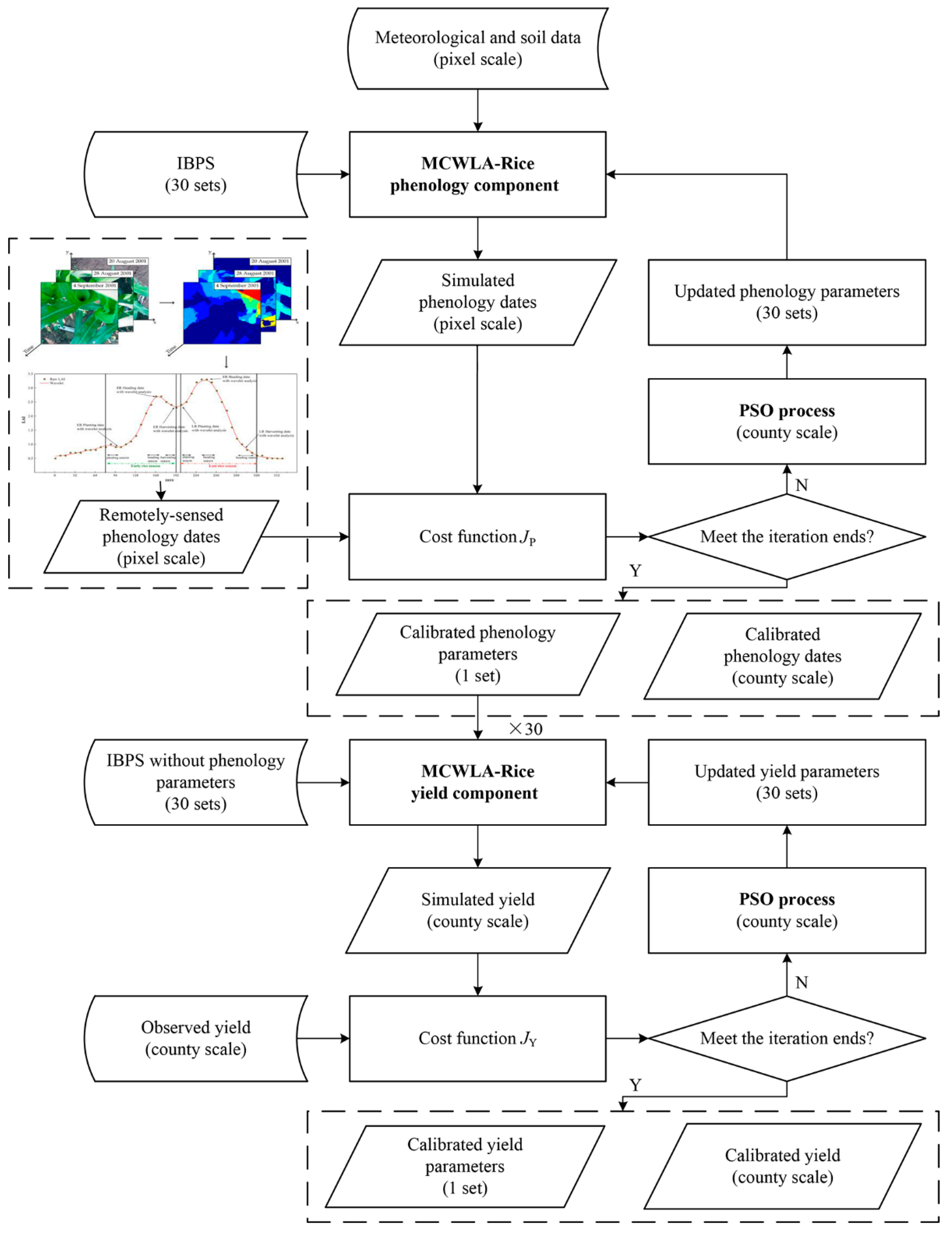 Remotesensing 11 01577 g002