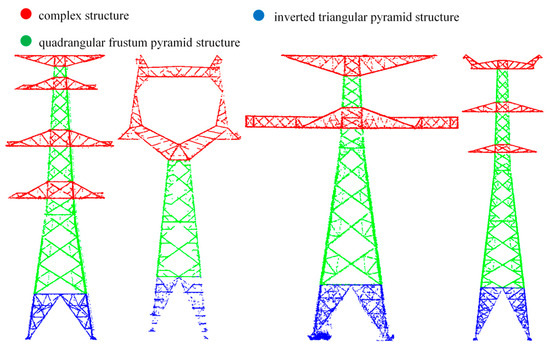 Power Pylon Reconstruction Based on Abstract Template Structures Using ...