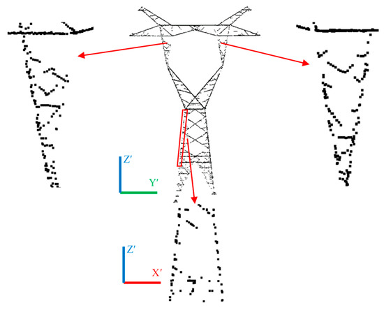Power Pylon Reconstruction Based on Abstract Template Structures Using ...