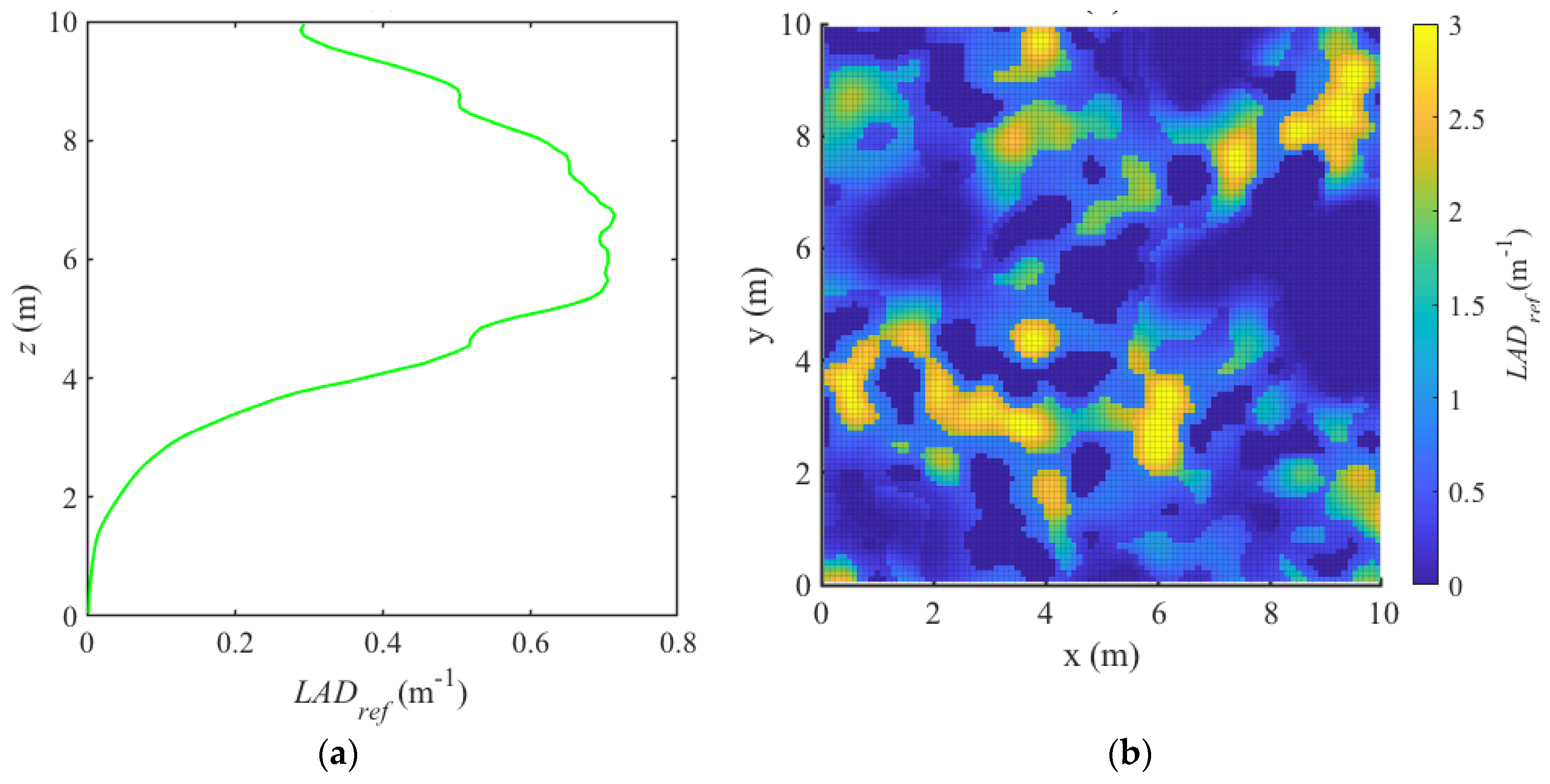 Remotesensing 11 01580 g0a1 Remotesensing 11 01580 g0a1