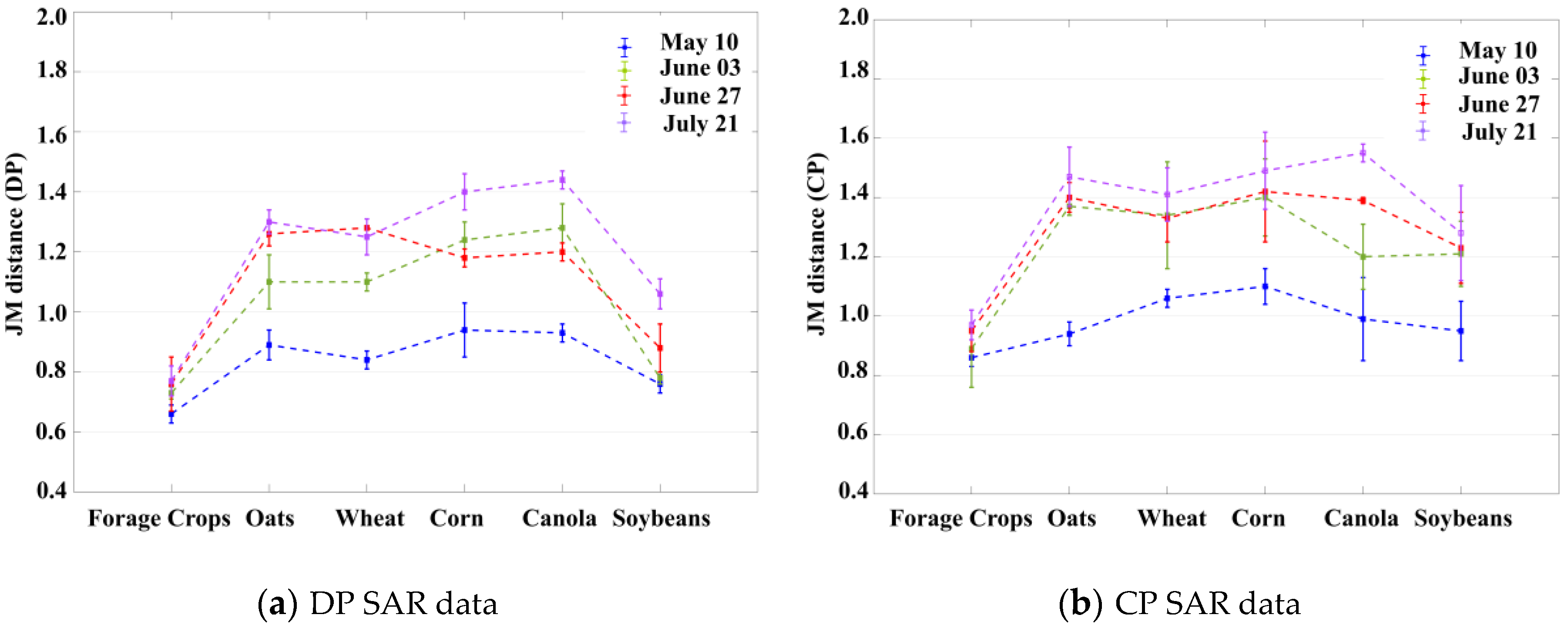 Remotesensing 11 01582 g002a