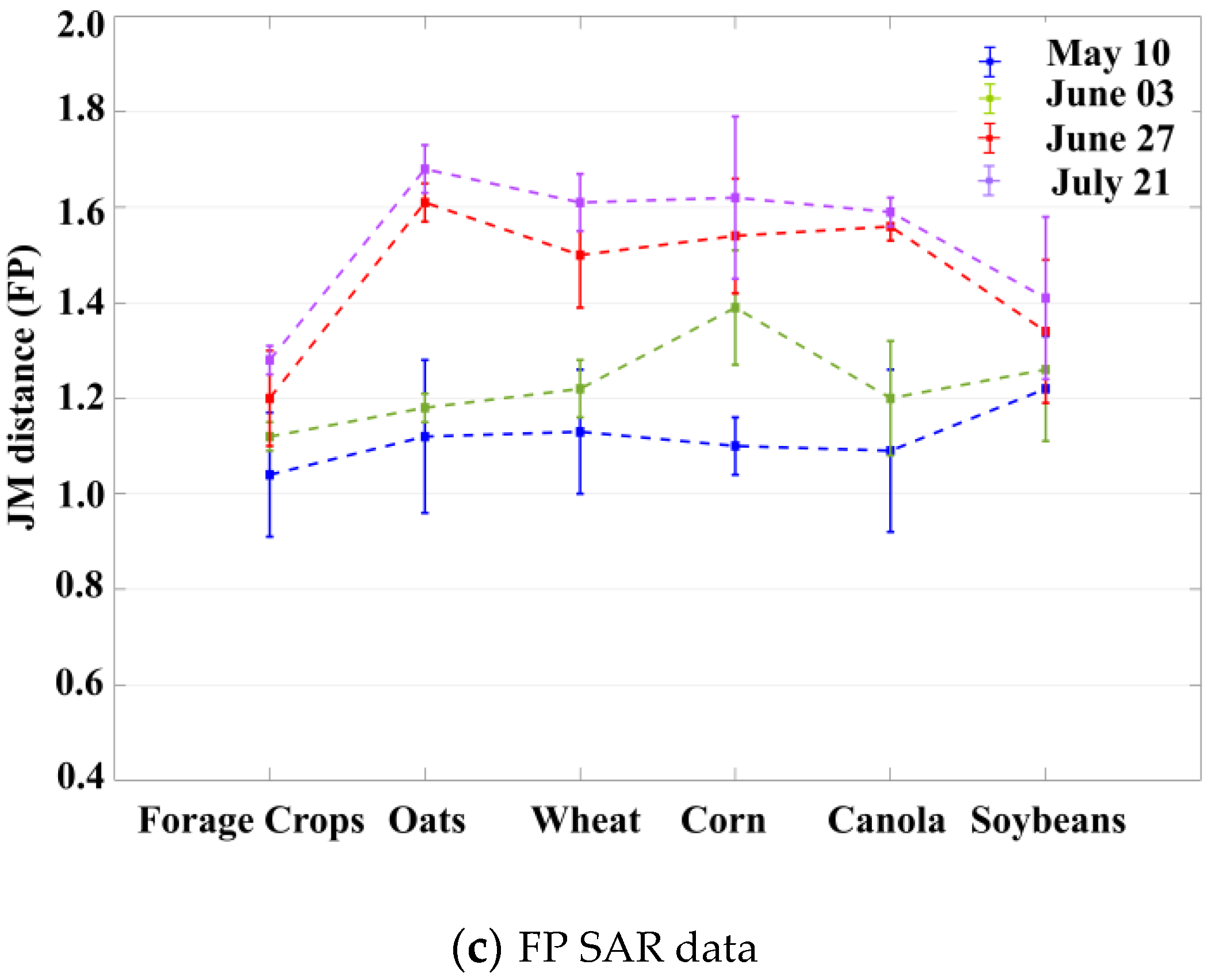 Remotesensing 11 01582 g002b