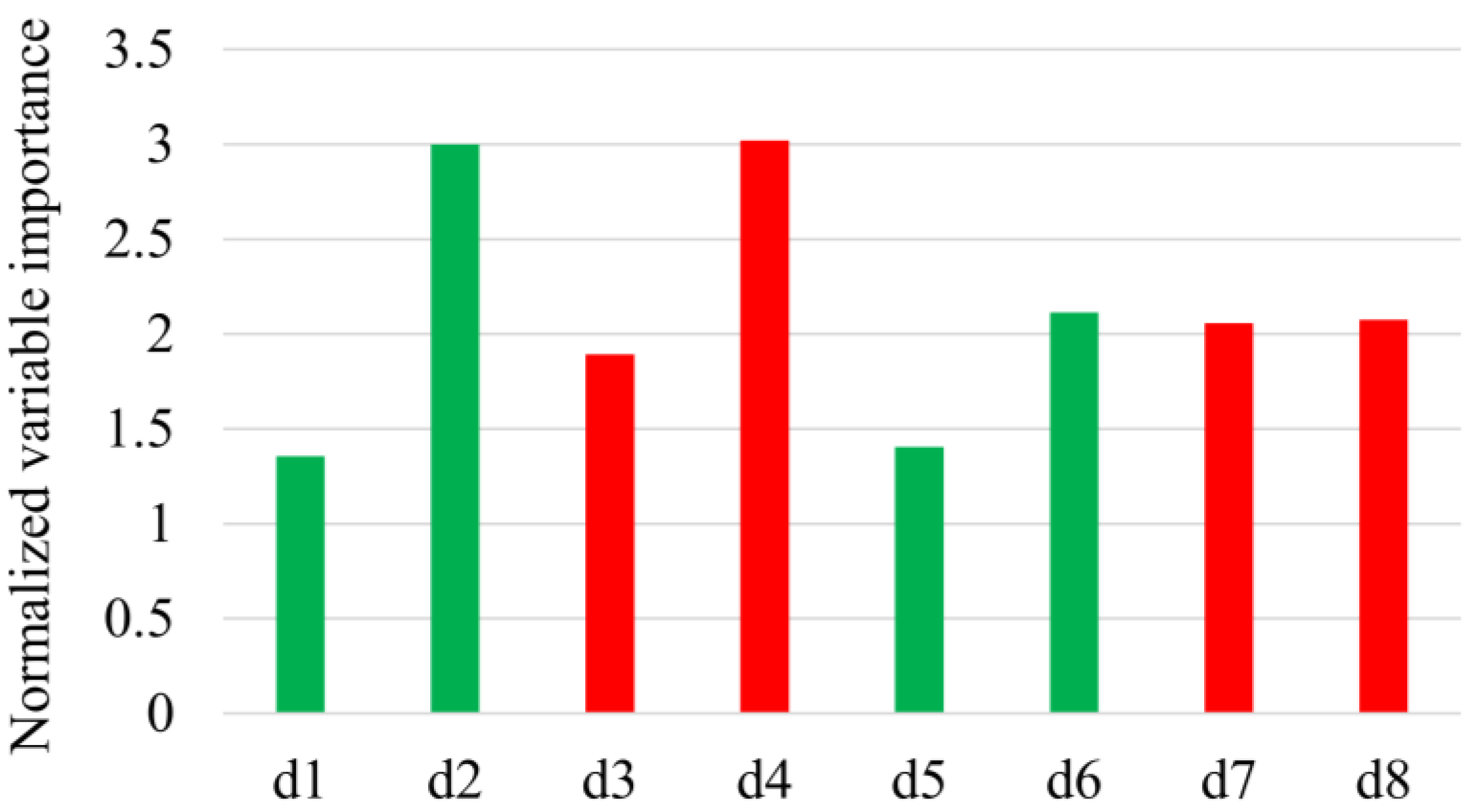 Remotesensing 11 01582 g005