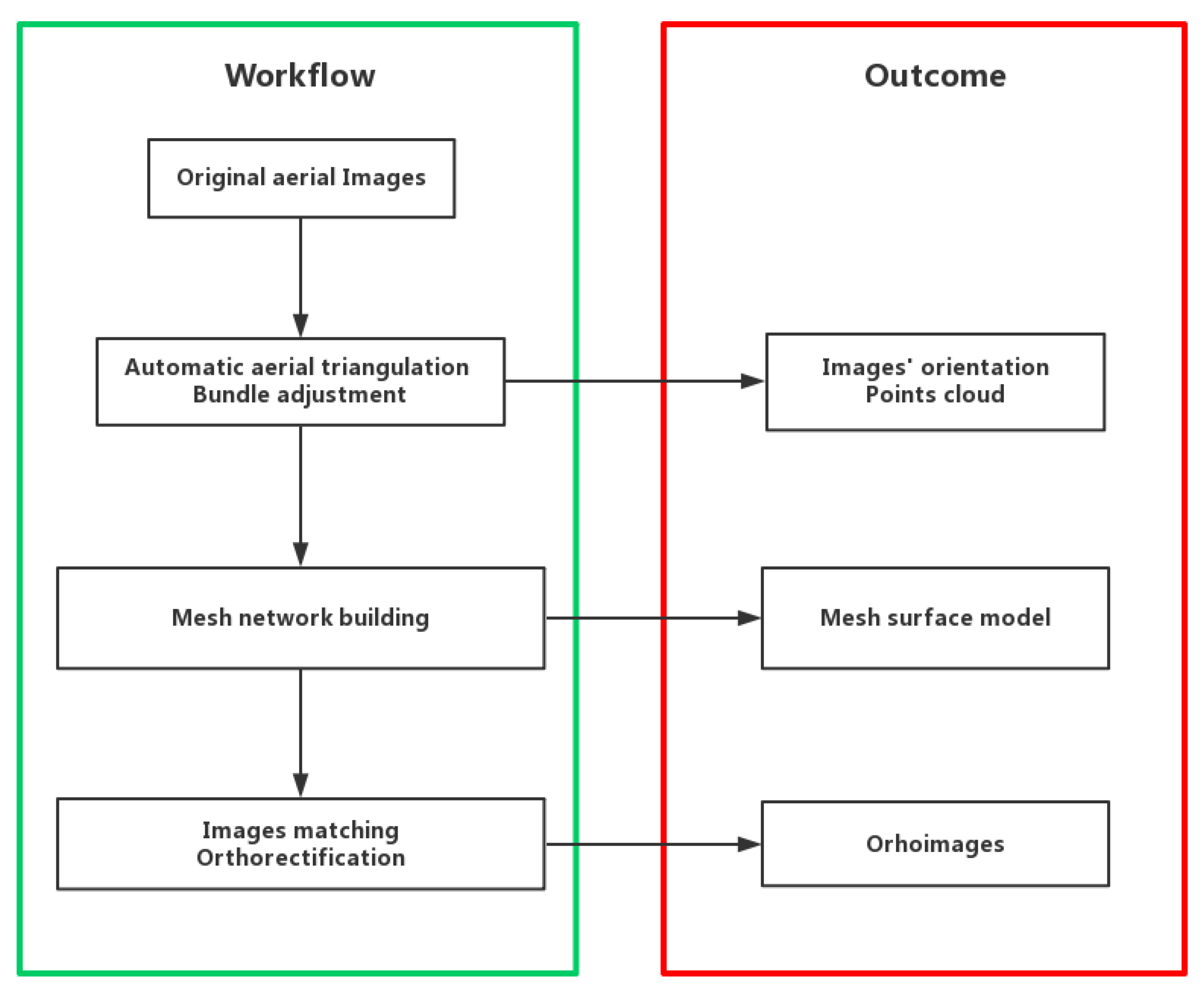 Remotesensing 11 01584 g003