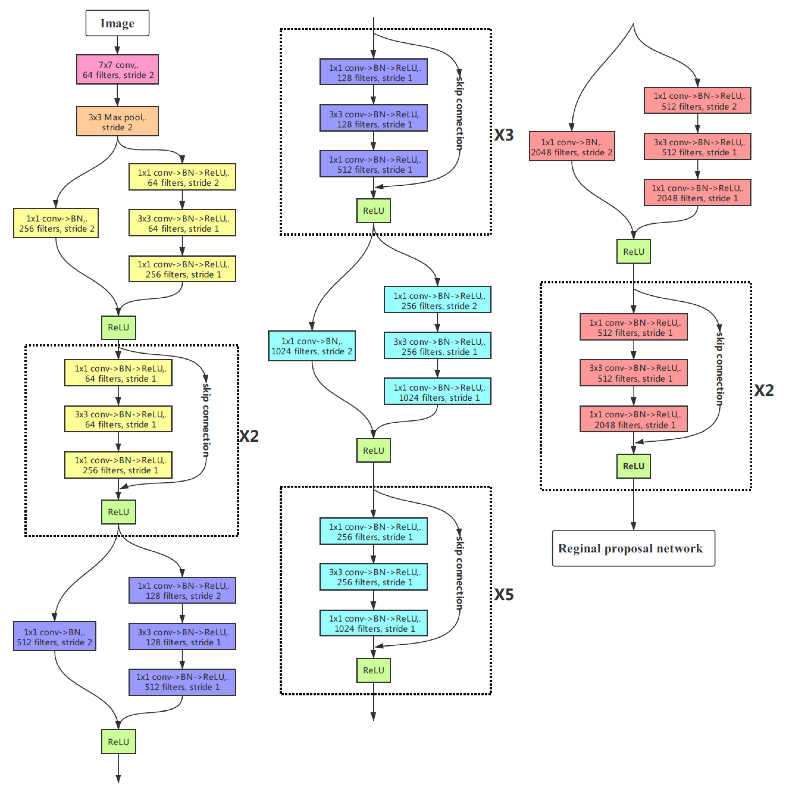 Remotesensing 11 01584 g005