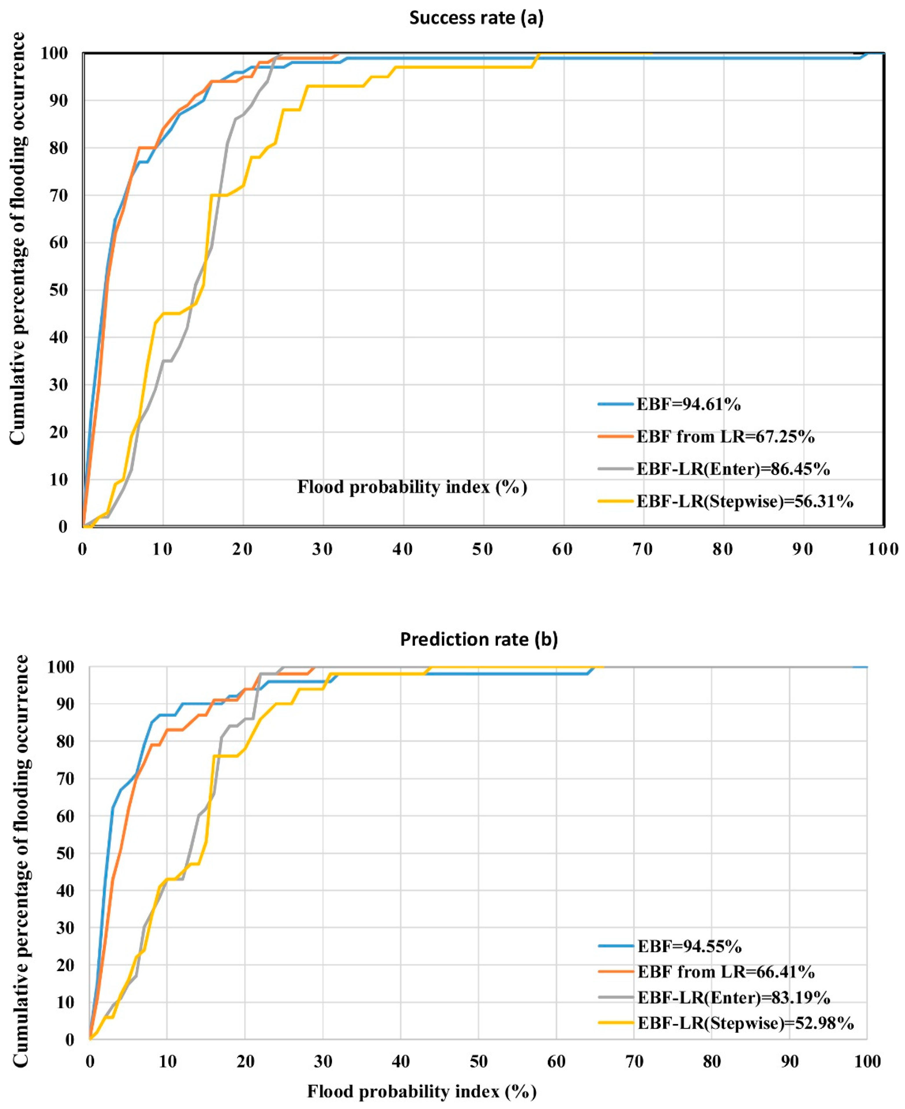 Remotesensing 11 01589 g007 Remotesensing 11 01589 g007