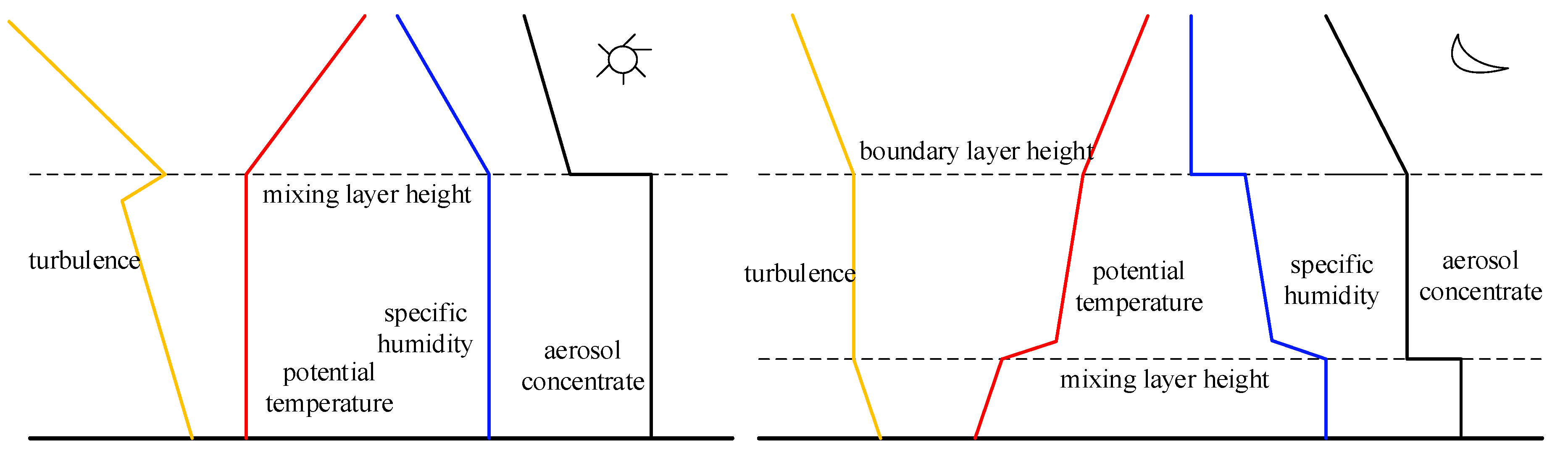 Surface-Based Remote Sensing of the Atmospheric Boundary Layer