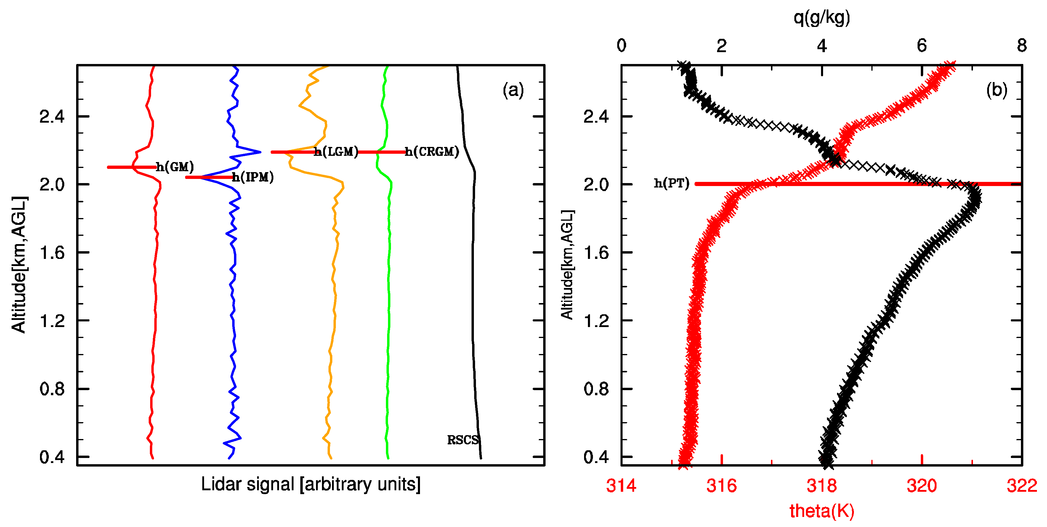 Remotesensing 11 01590 g003 Remotesensing 11 01590 g003
