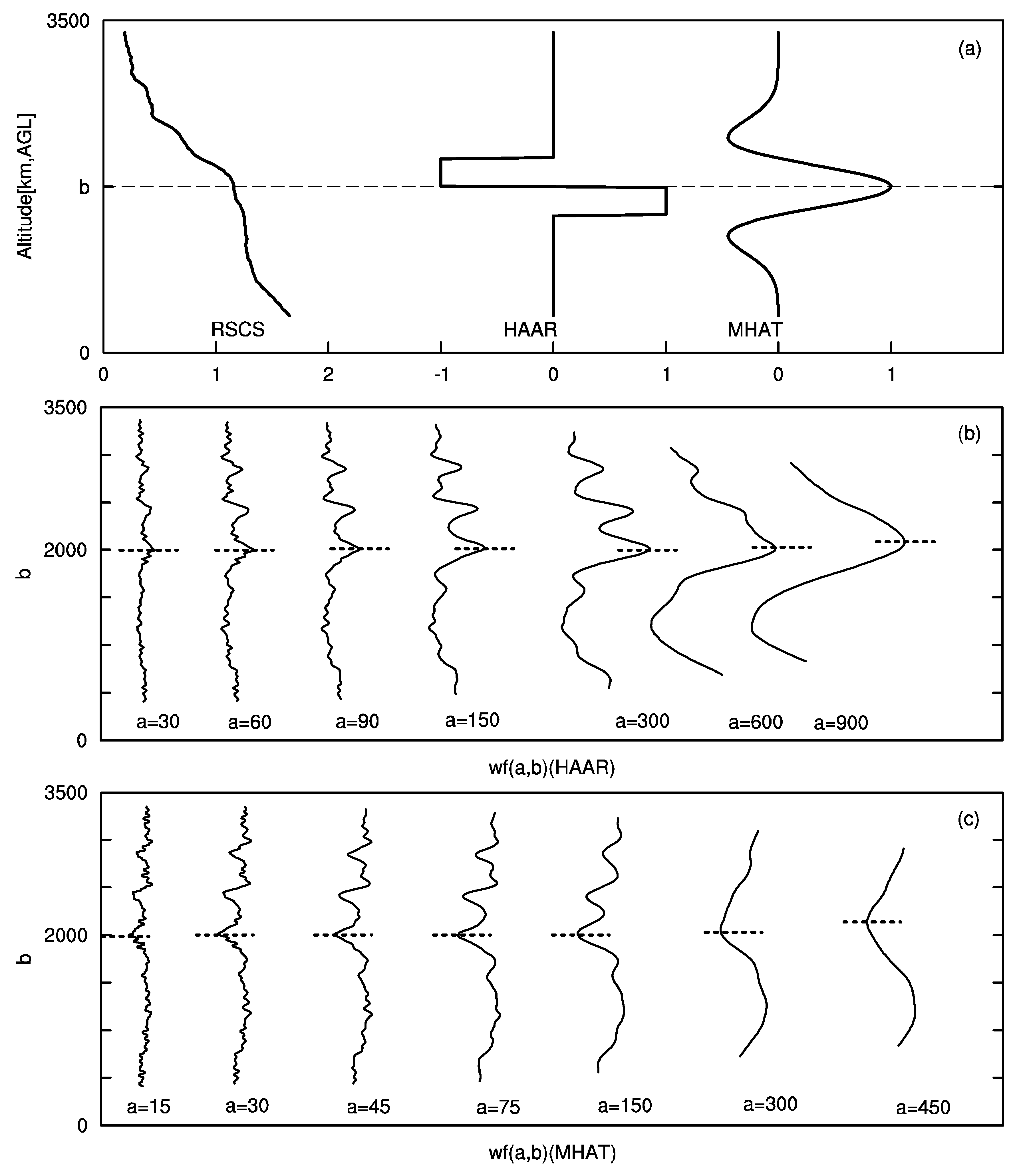 Remotesensing 11 01590 g005 Remotesensing 11 01590 g005