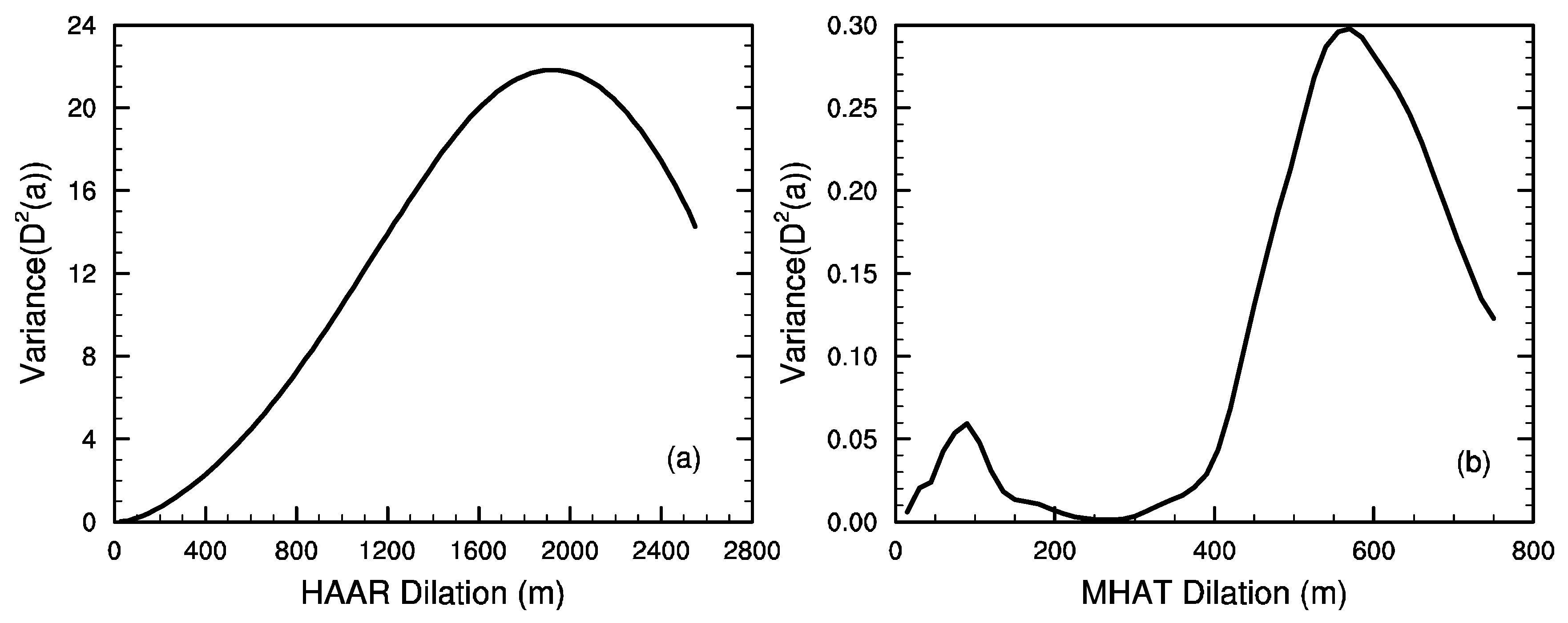 Remotesensing 11 01590 g006 Remotesensing 11 01590 g006