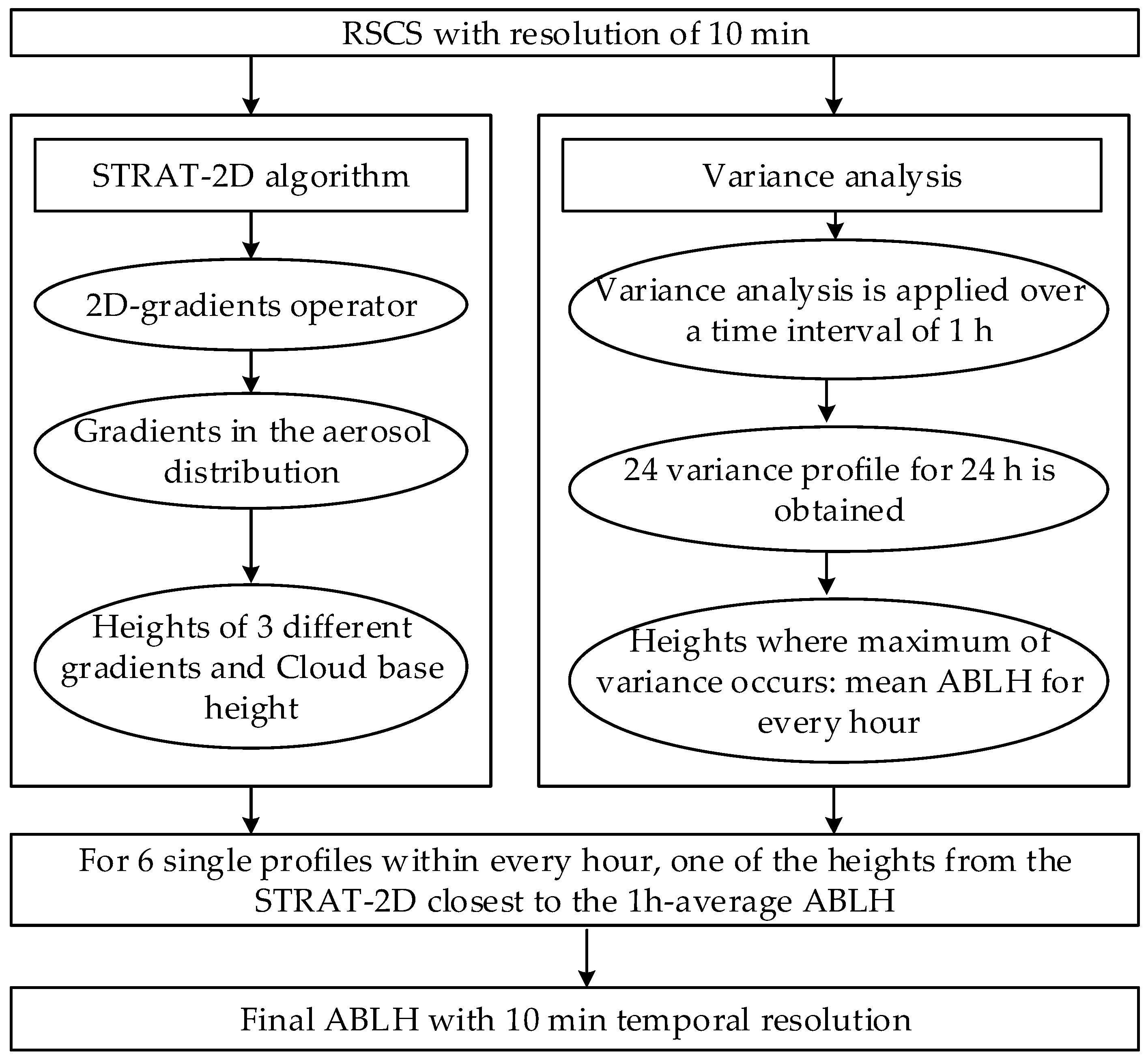 Surface-Based Remote Sensing of the Atmospheric Boundary Layer