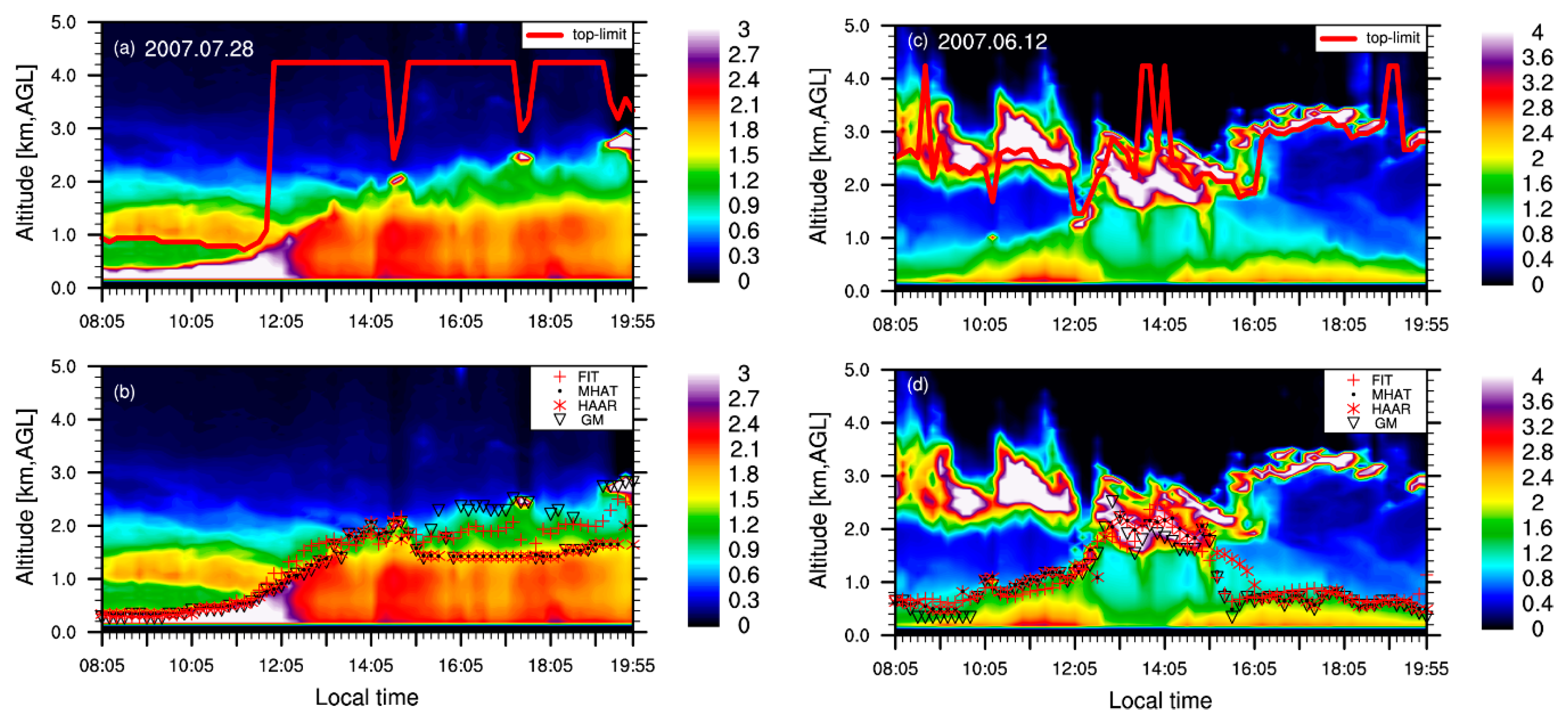 Remotesensing 11 01590 g012 Remotesensing 11 01590 g012