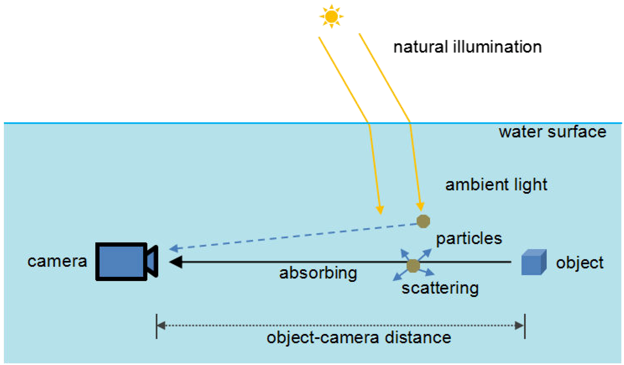 Remotesensing 11 01591 g002