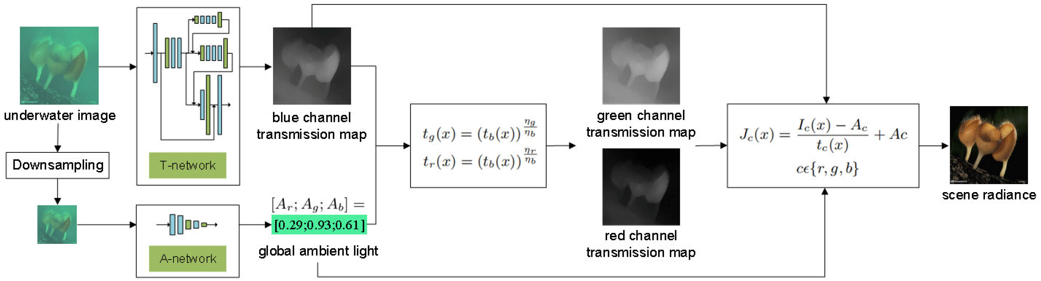 Remotesensing 11 01591 g003