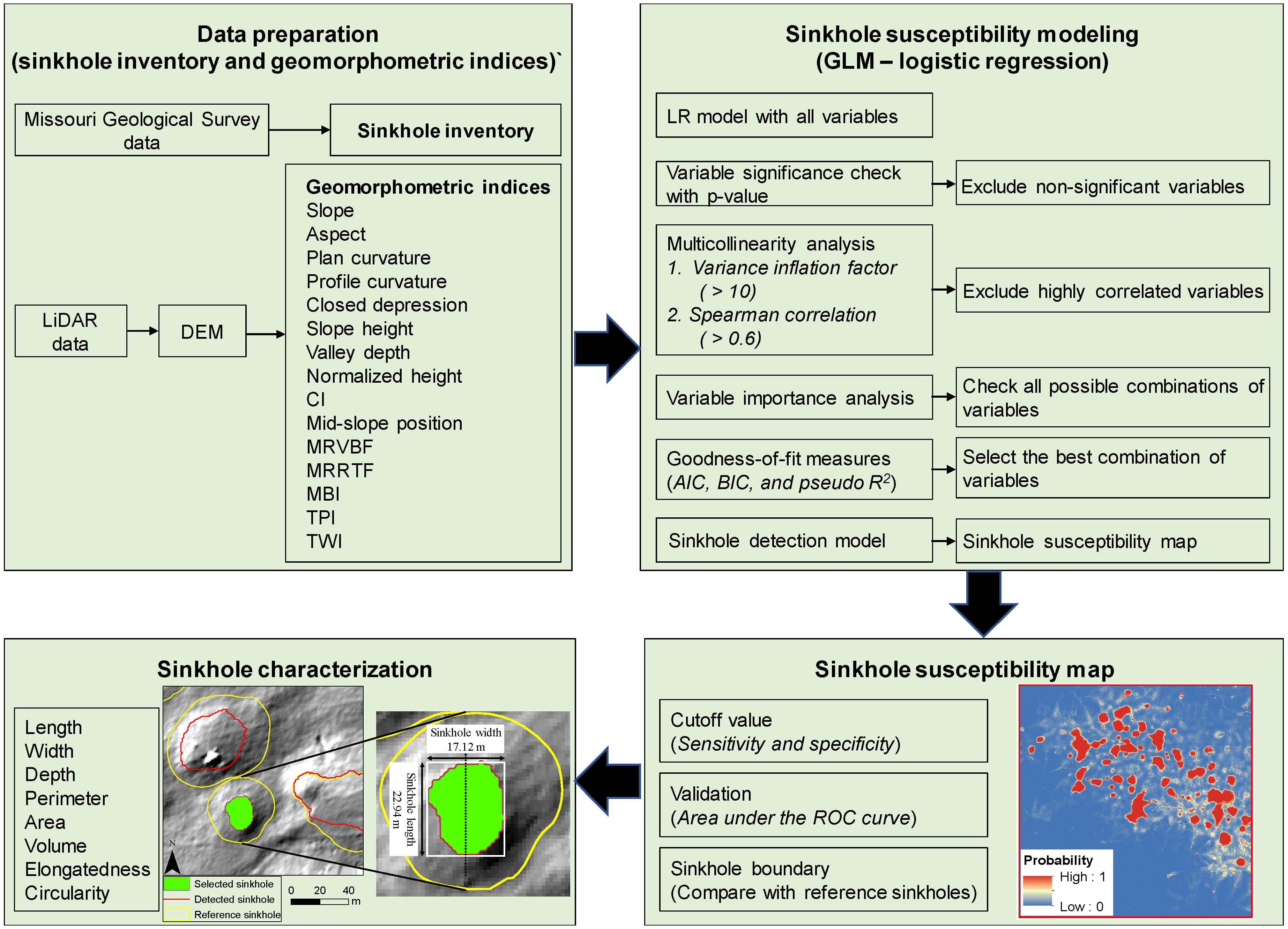 Remotesensing 11 01592 g002 Remotesensing 11 01592 g002