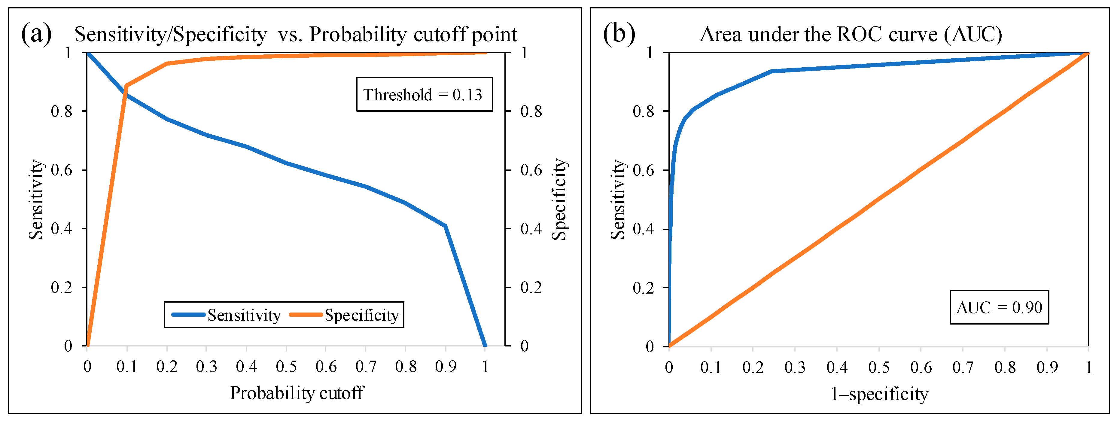 Remotesensing 11 01592 g007 Remotesensing 11 01592 g007