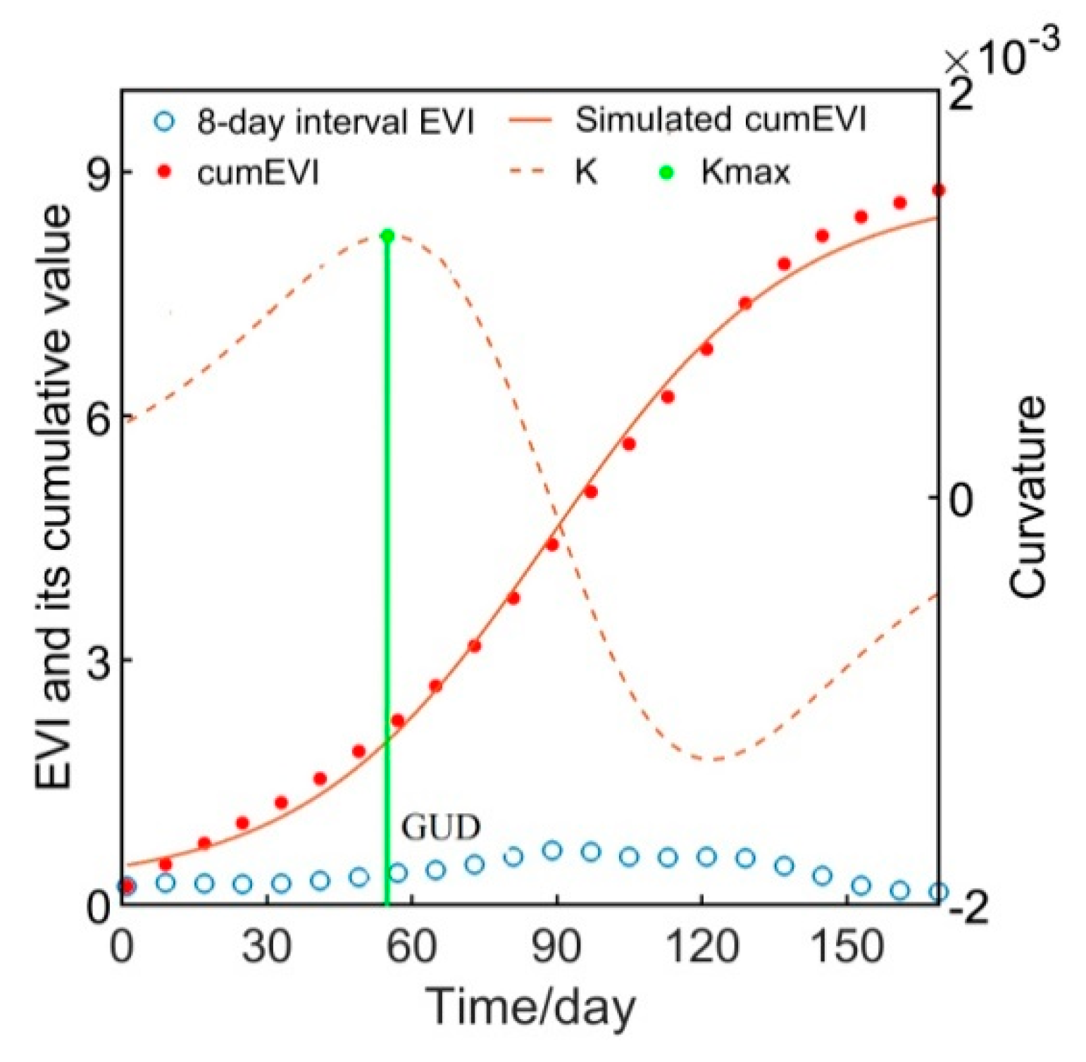 Remotesensing 11 01593 g002 Remotesensing 11 01593 g002