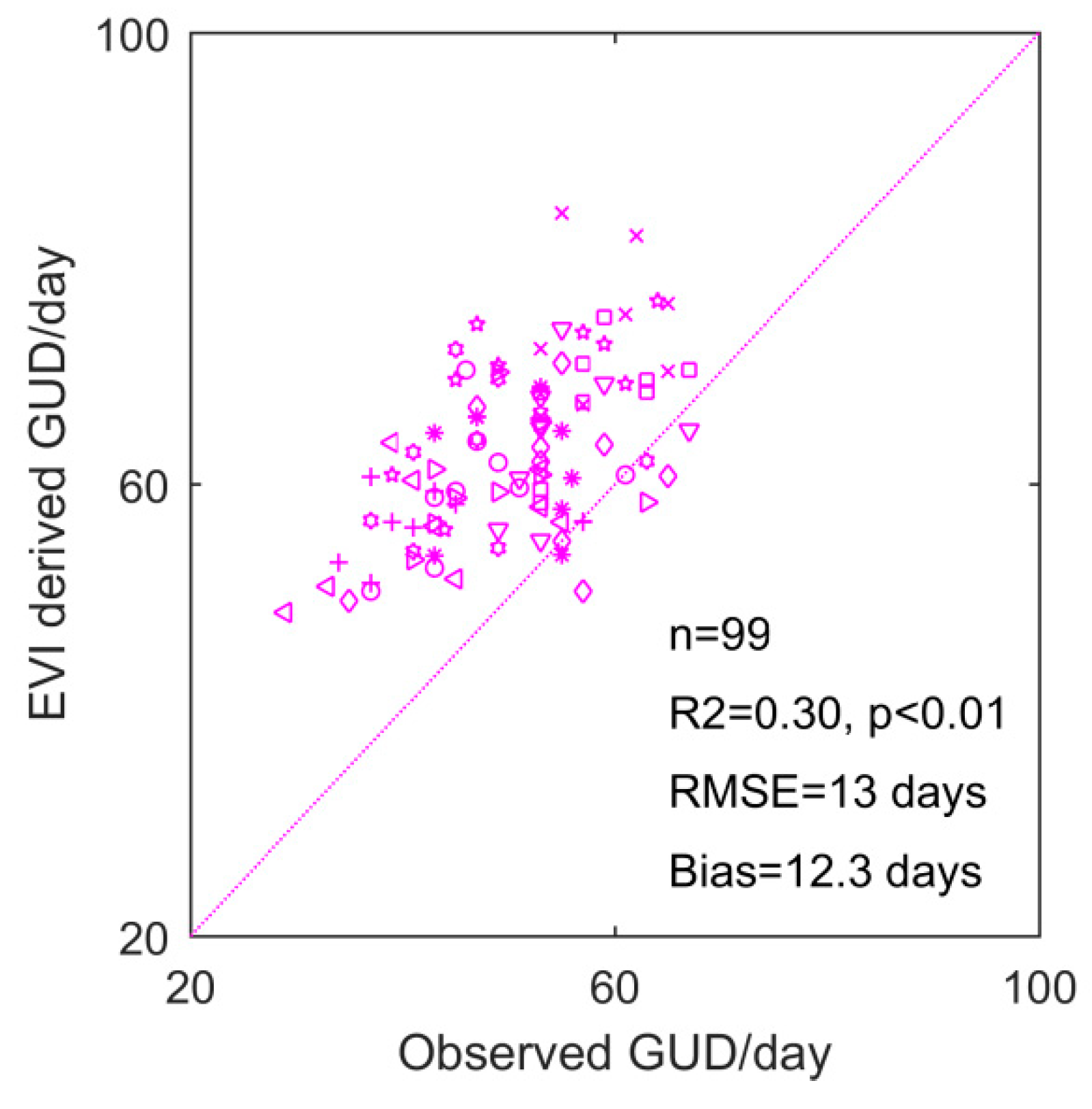 Remotesensing 11 01593 g003 Remotesensing 11 01593 g003