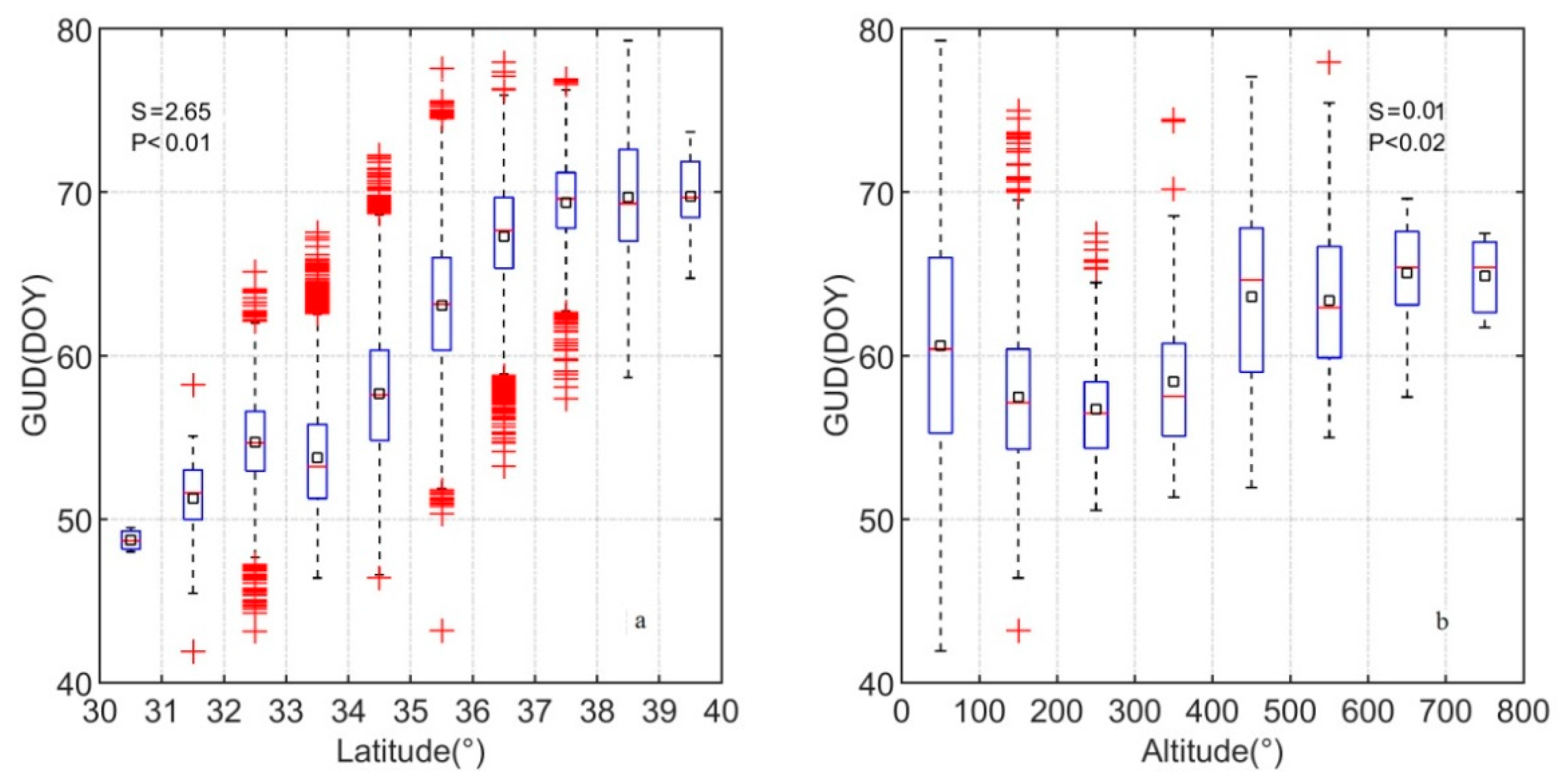 Remotesensing 11 01593 g005 Remotesensing 11 01593 g005