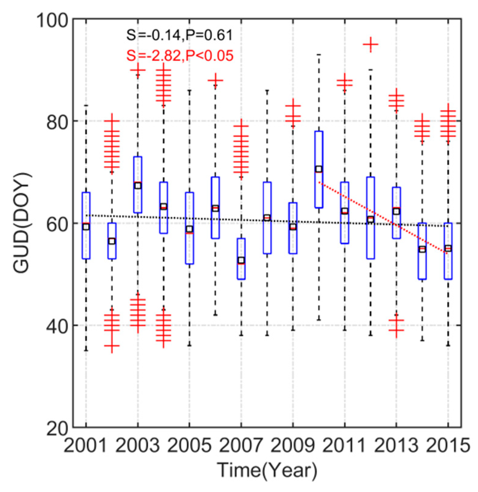 Remotesensing 11 01593 g006 Remotesensing 11 01593 g006