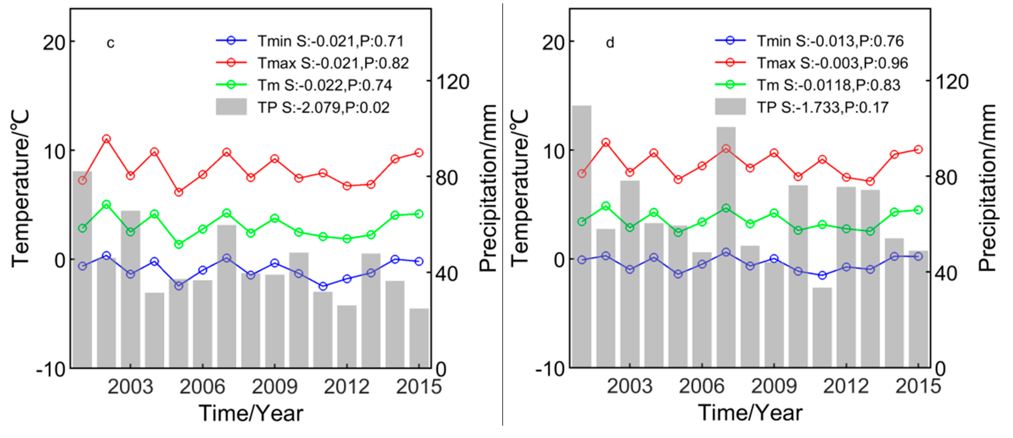 Remotesensing 11 01593 g009b Remotesensing 11 01593 g009b