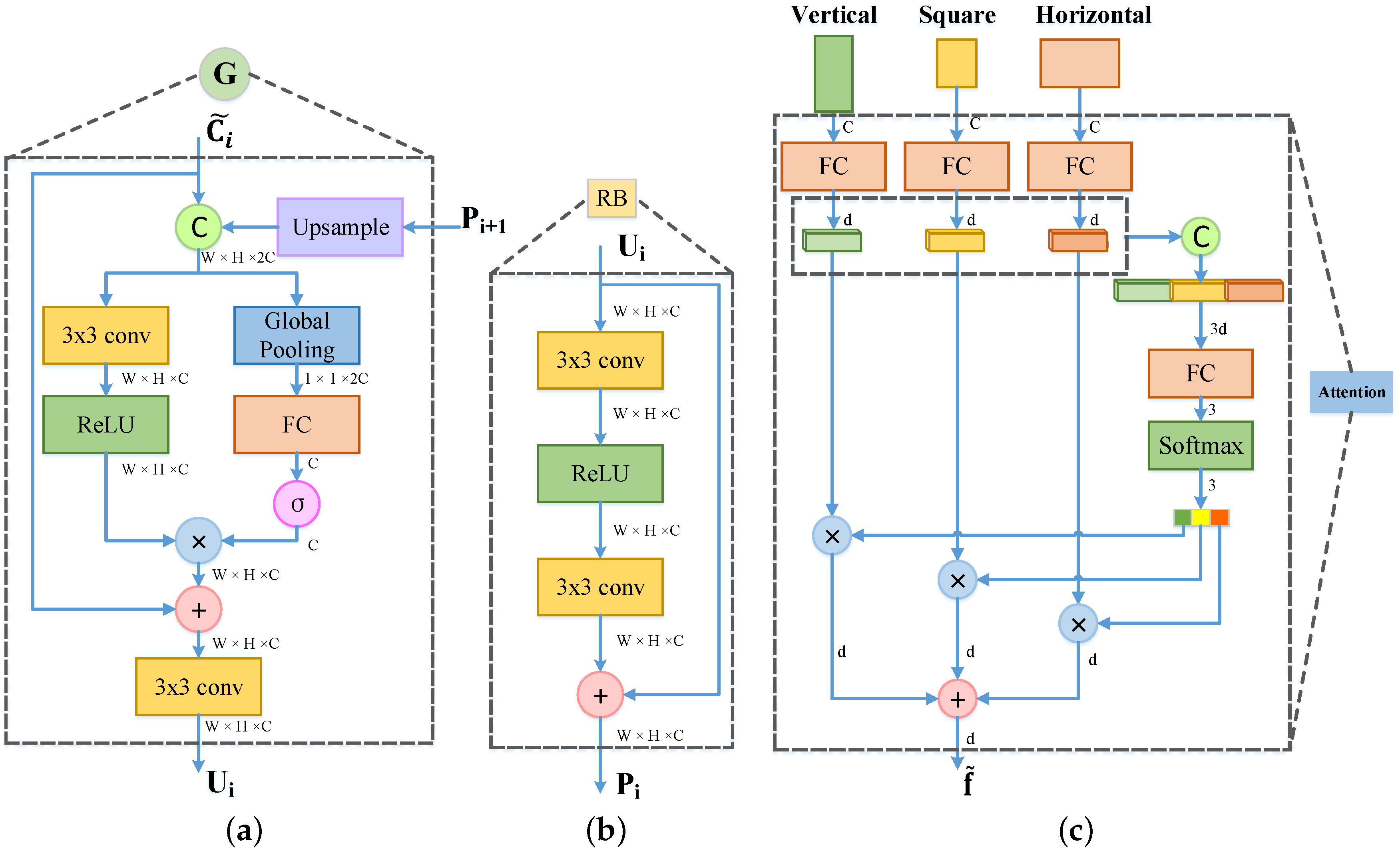 Remotesensing 11 01594 g004 550