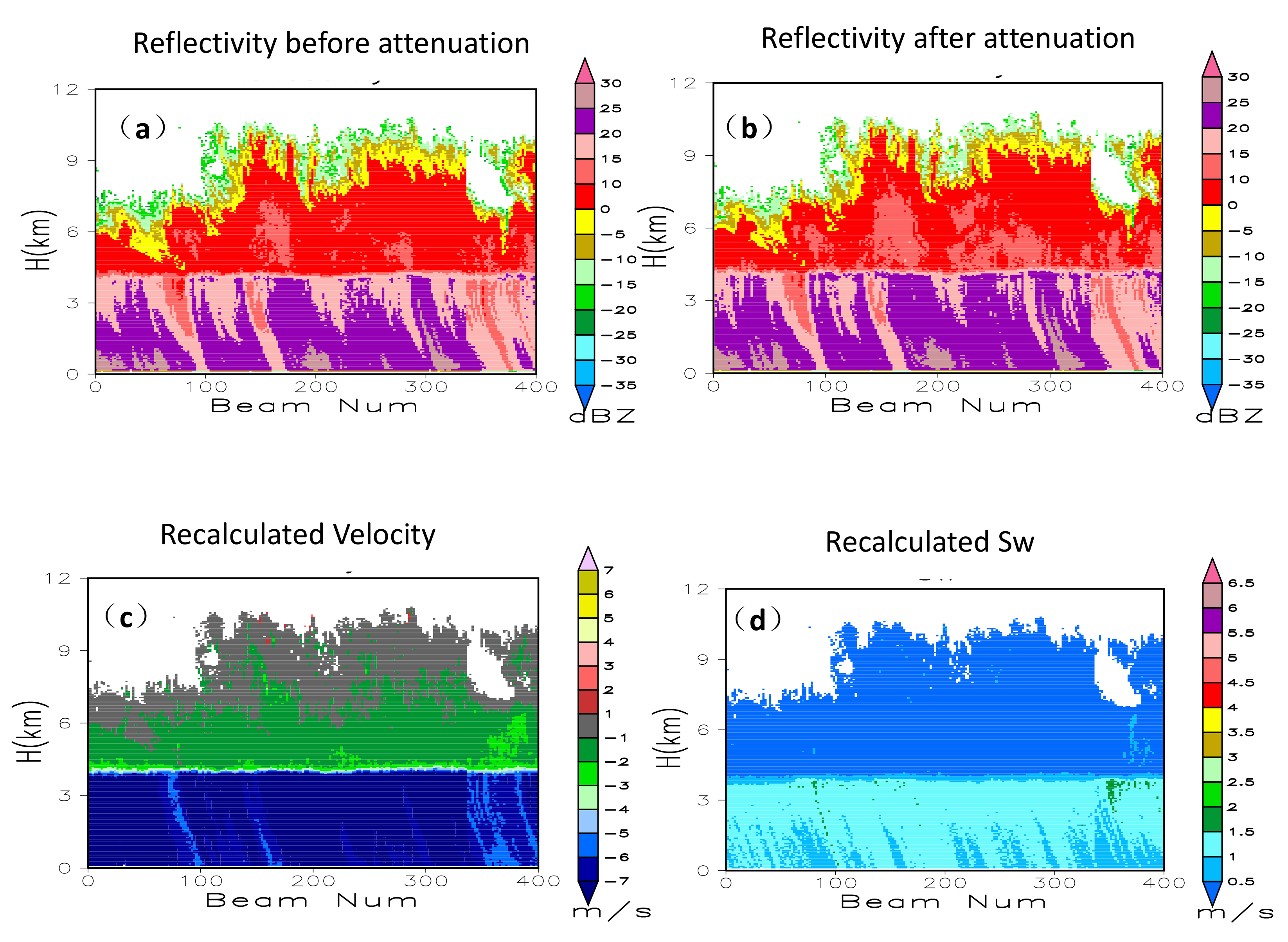 Remote Sensing | Free Full-Text | Applications of QC and Merged Doppler ...