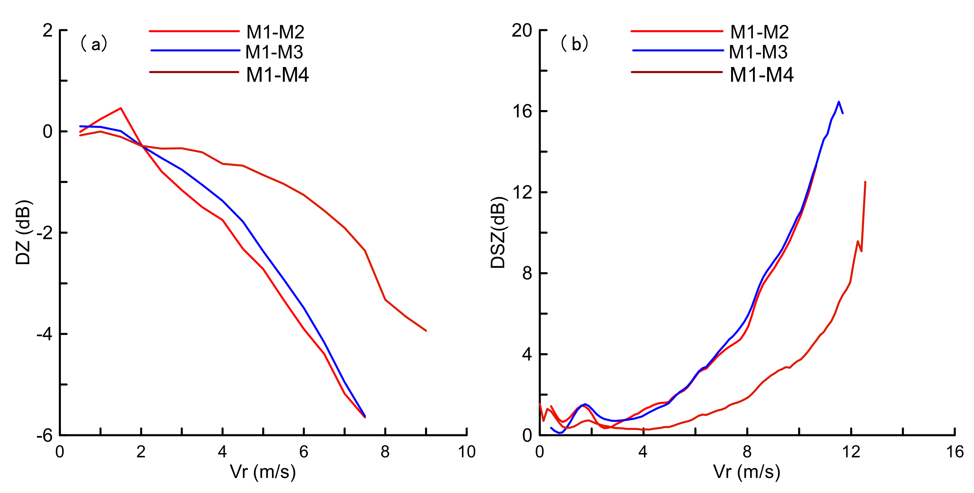 Remotesensing 11 01595 g005