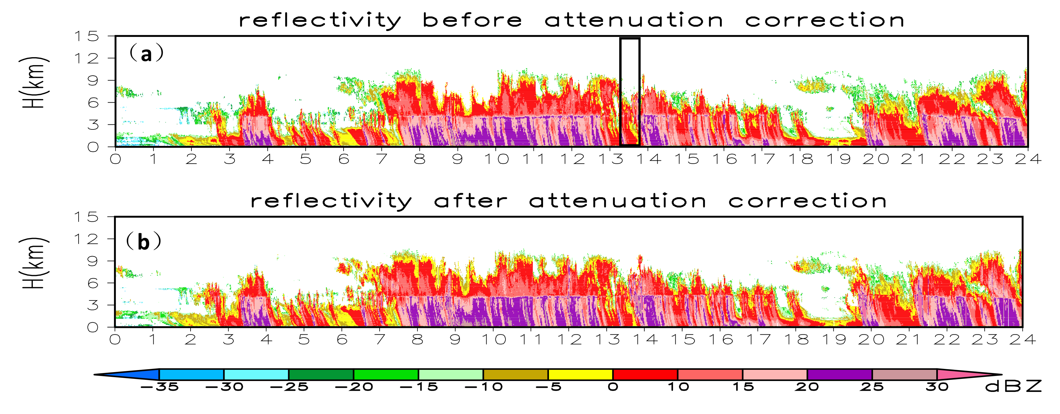 Remotesensing 11 01595 g006a