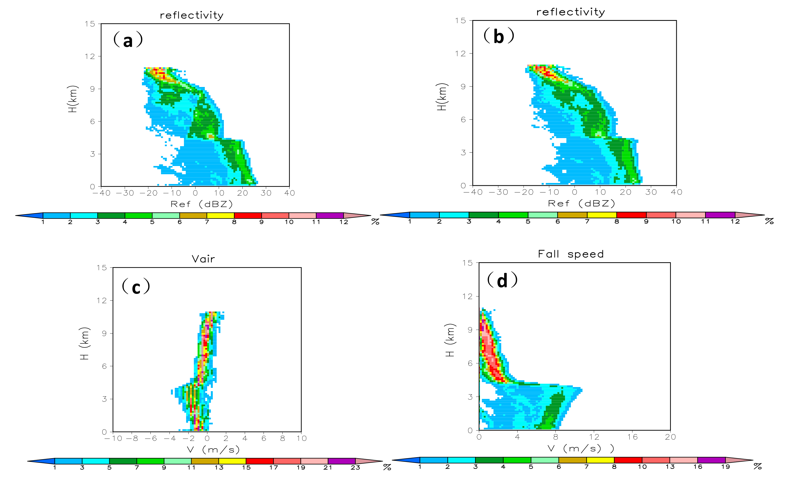 Remotesensing 11 01595 g007