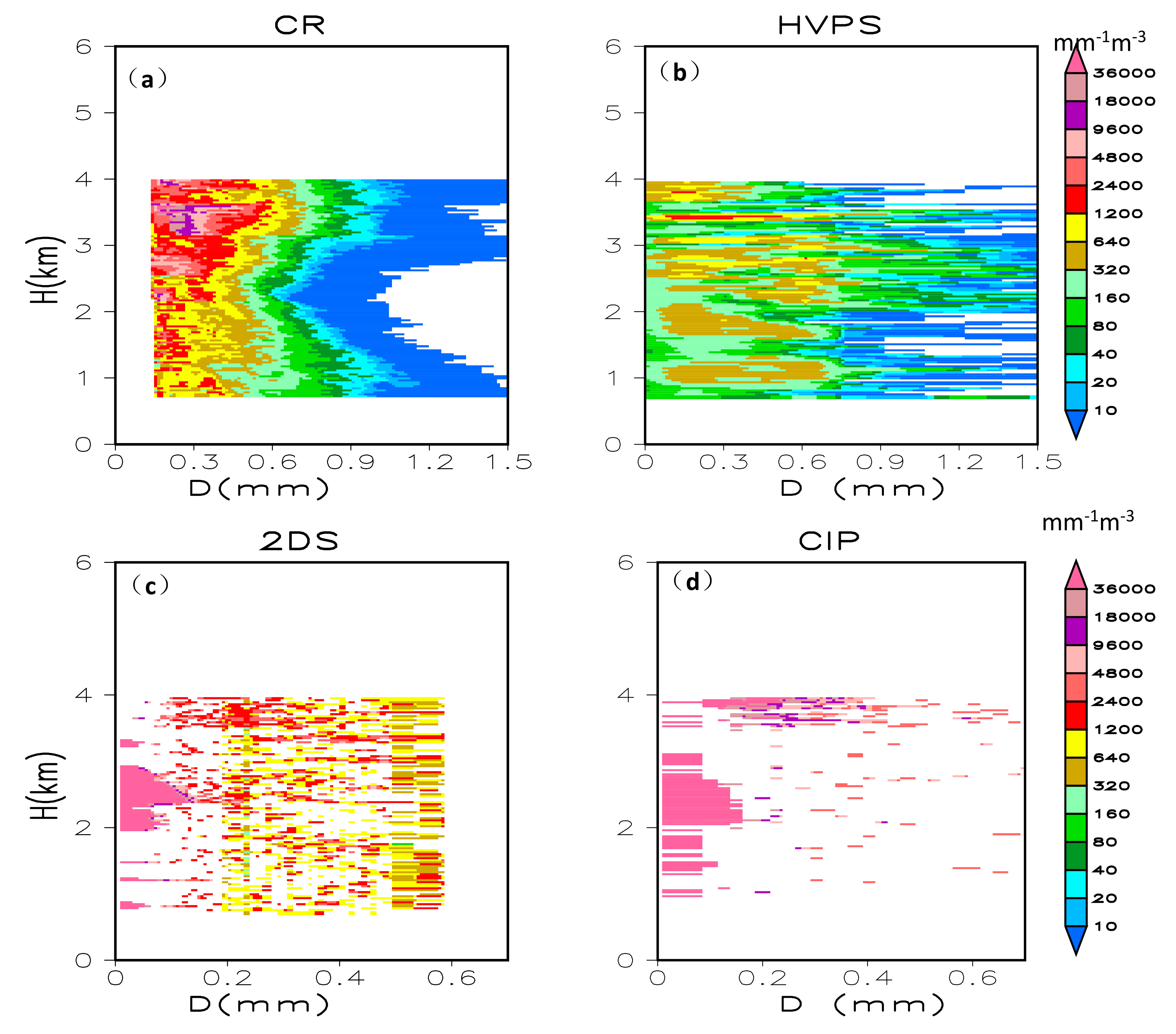 Remotesensing 11 01595 g008