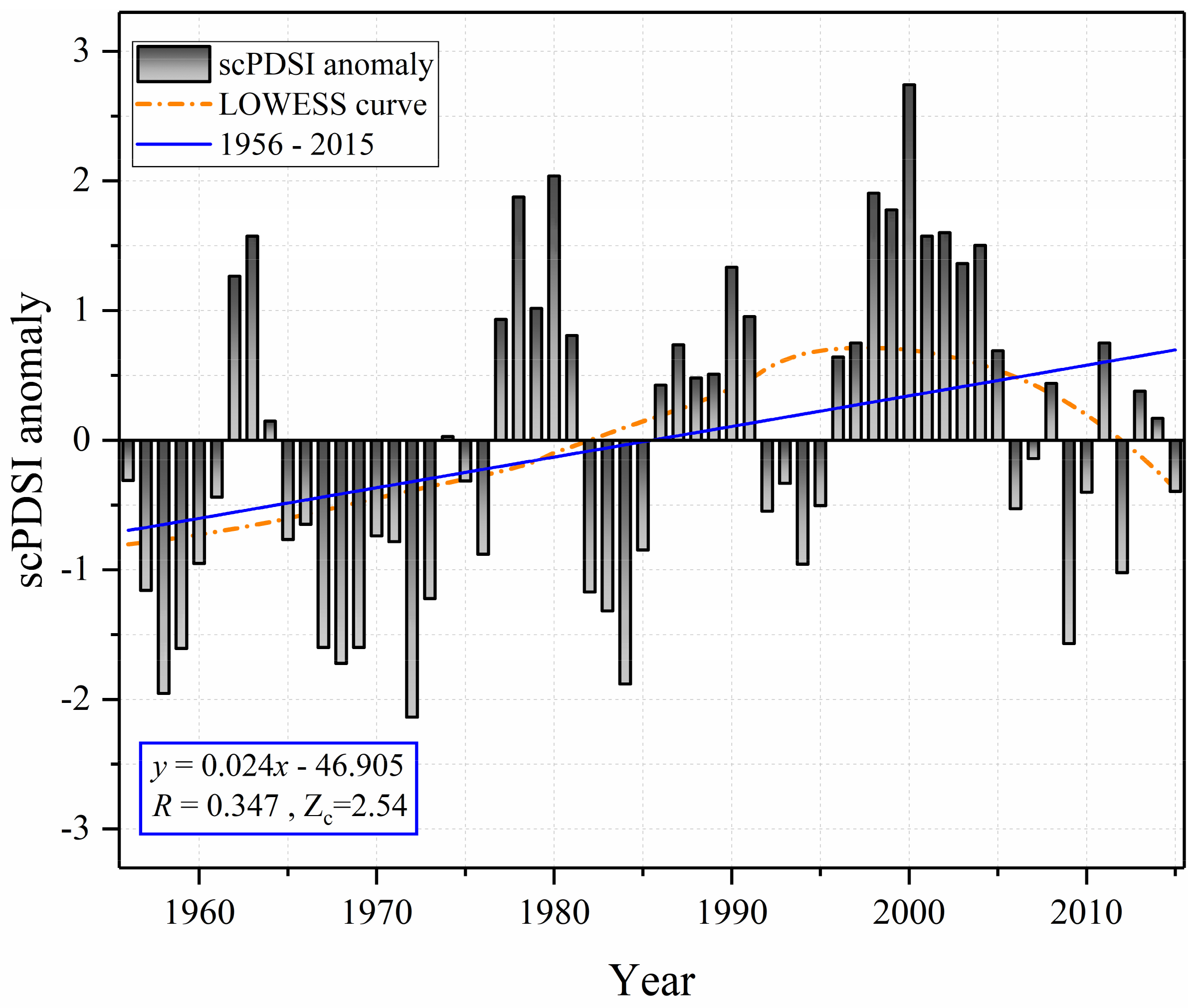 Remotesensing 11 01596 g002 Remotesensing 11 01596 g002