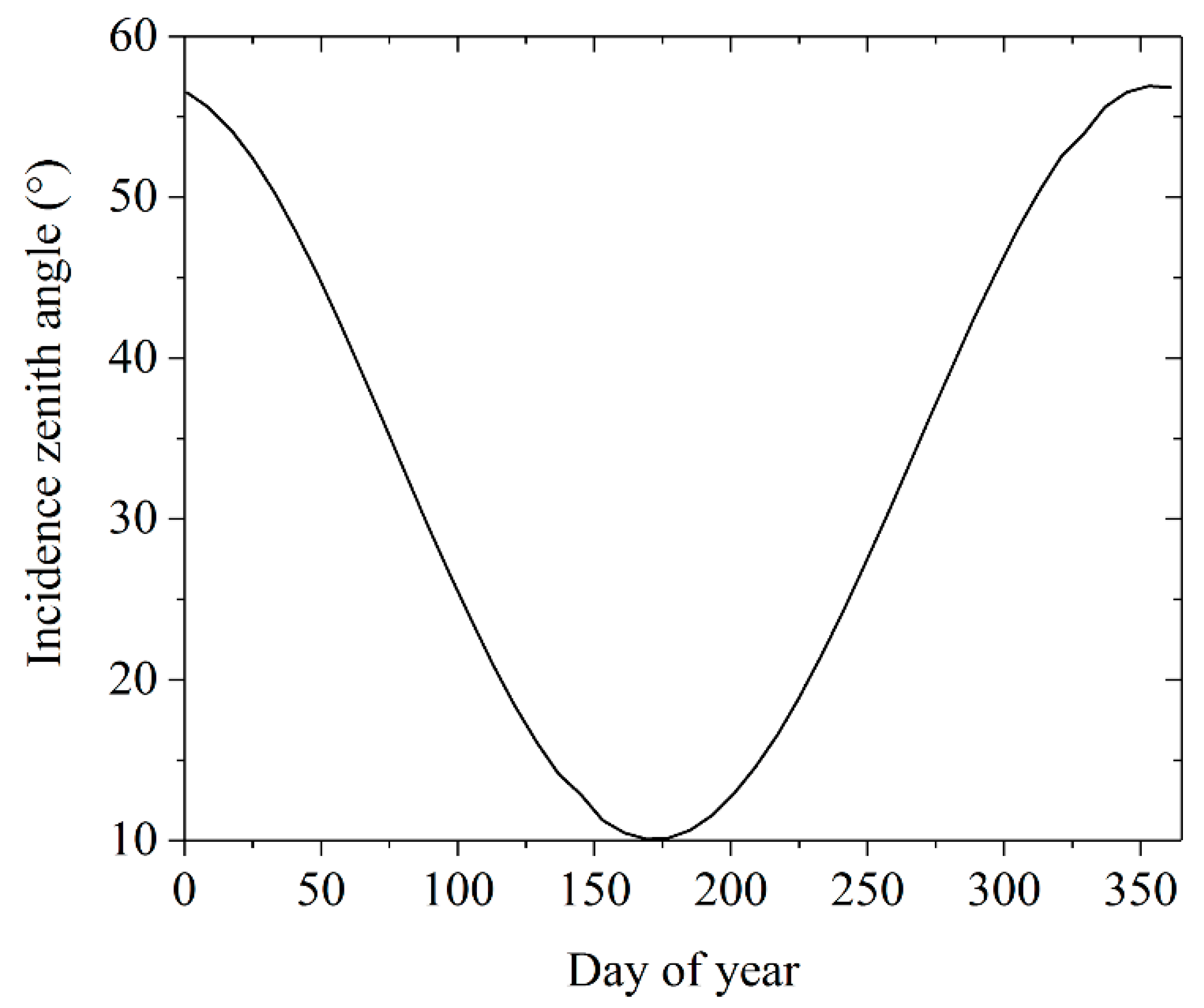 Remotesensing 11 01597 g002