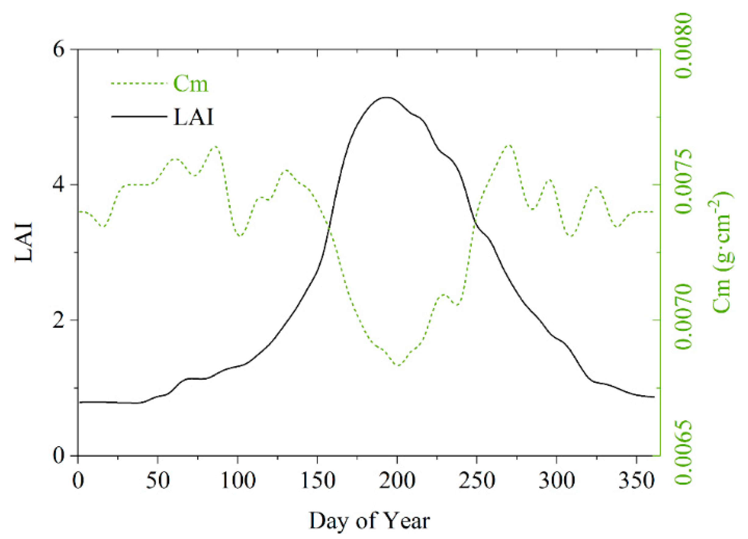 Remotesensing 11 01597 g006