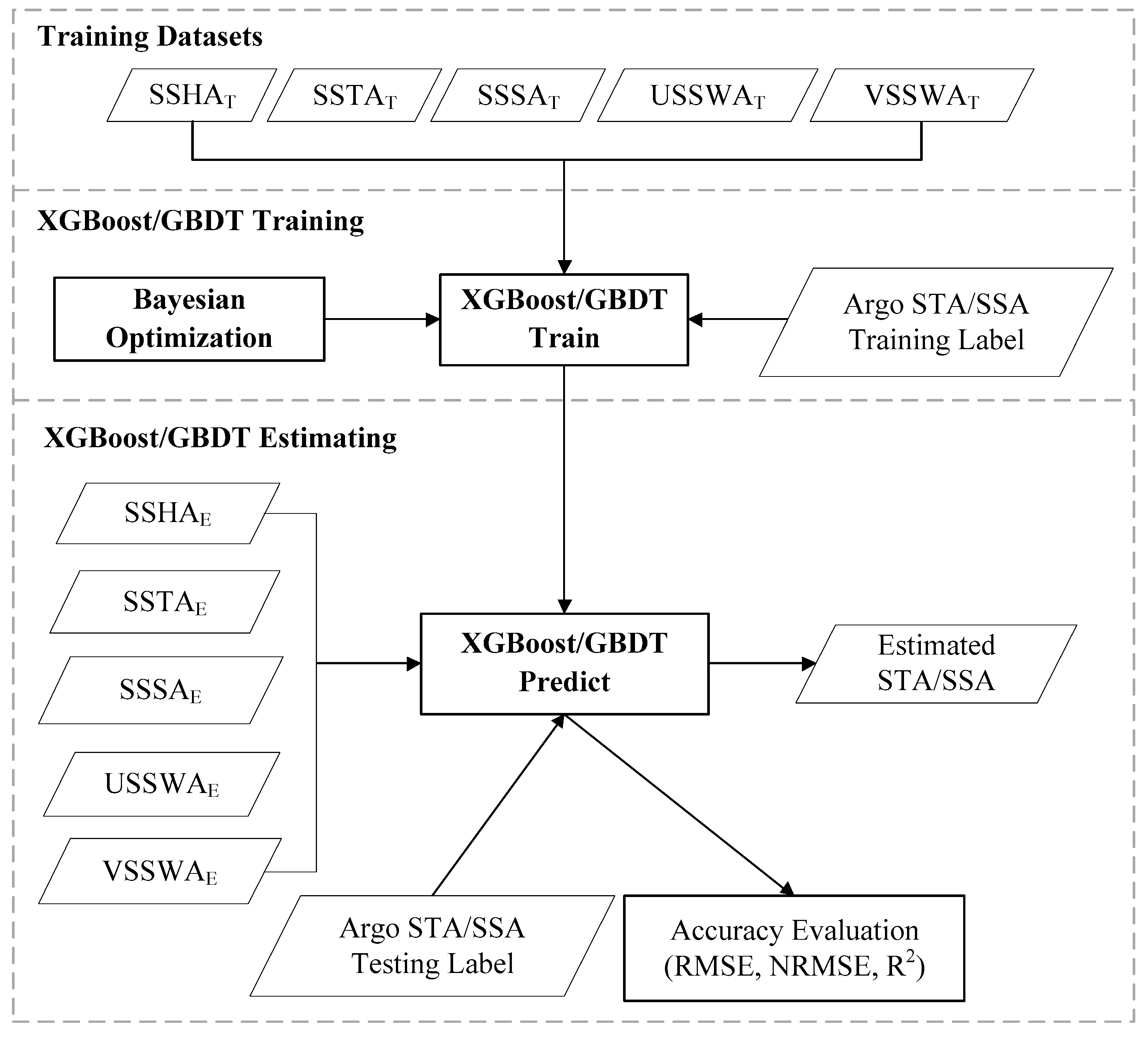 Remotesensing 11 01598 g001