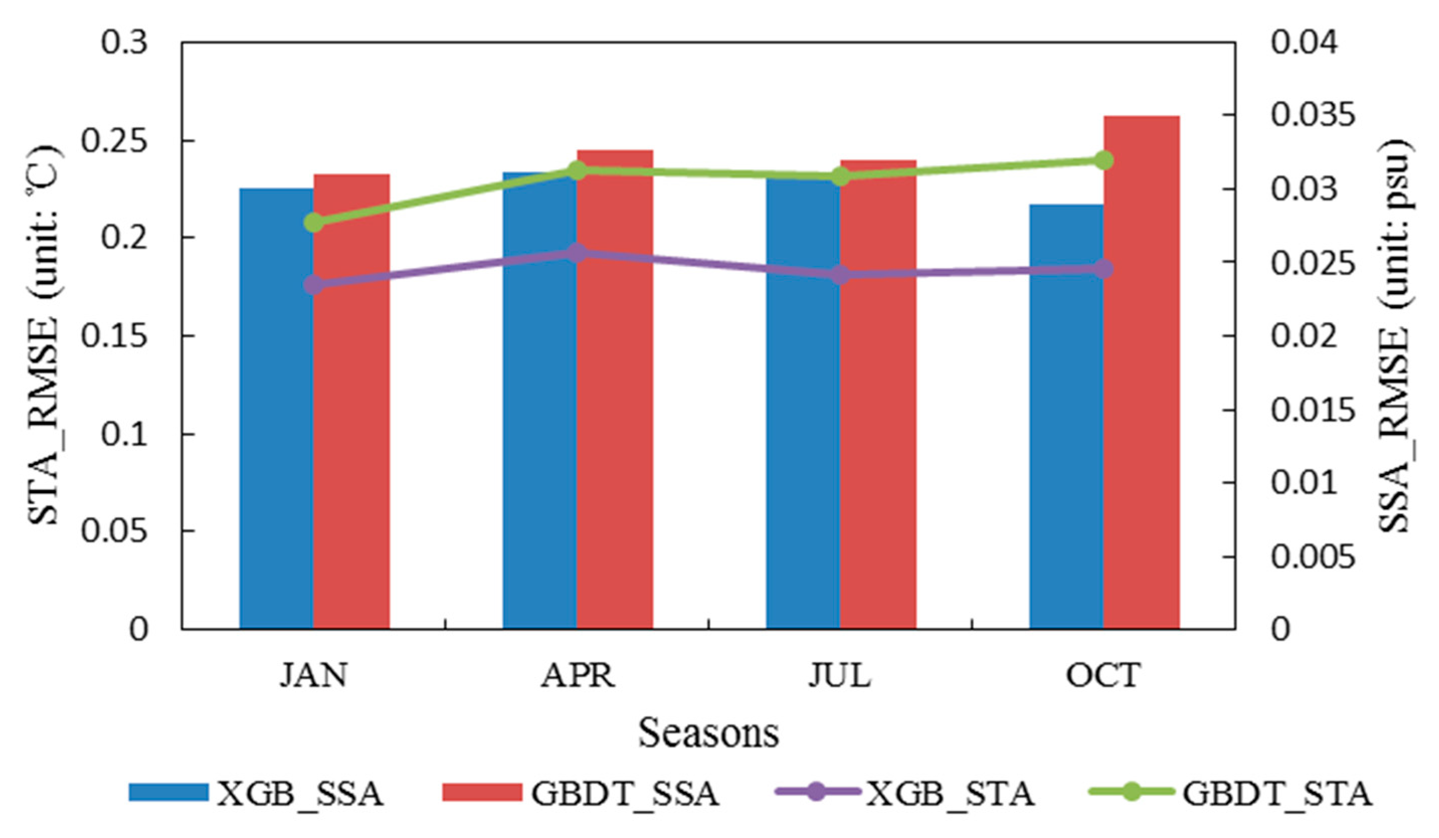 Remotesensing 11 01598 g002