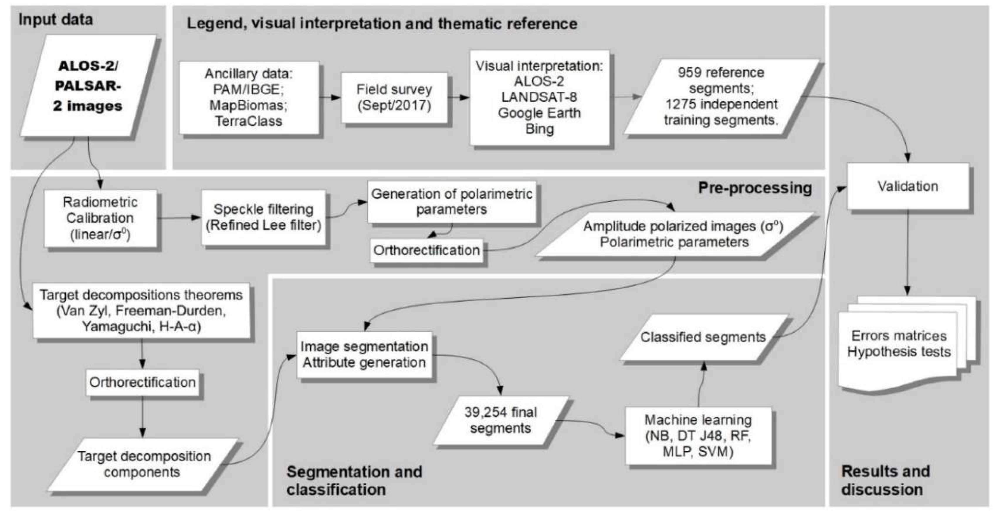 Remotesensing 11 01600 g002