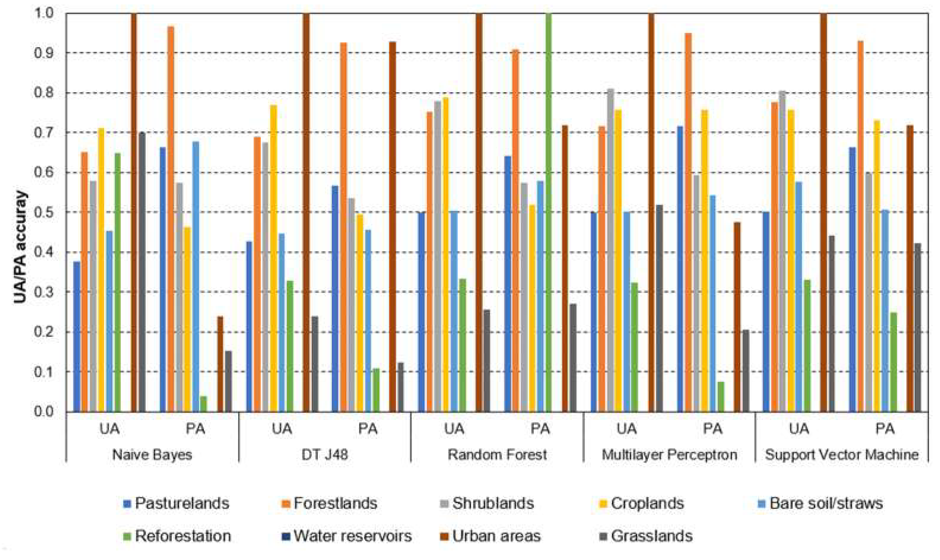 Remotesensing 11 01600 g005